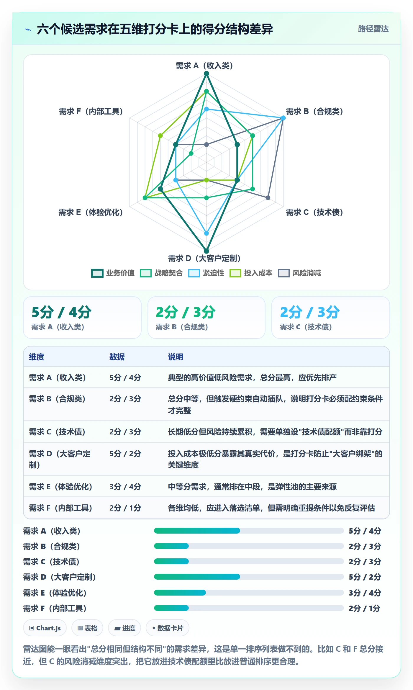 人力资源计划人员投入全流程：产品经理制度设计与一文讲清
