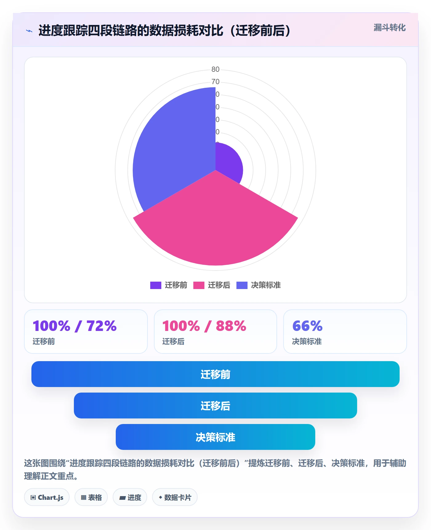 进度跟踪进展全流程:PMO流程优化与一文讲清
