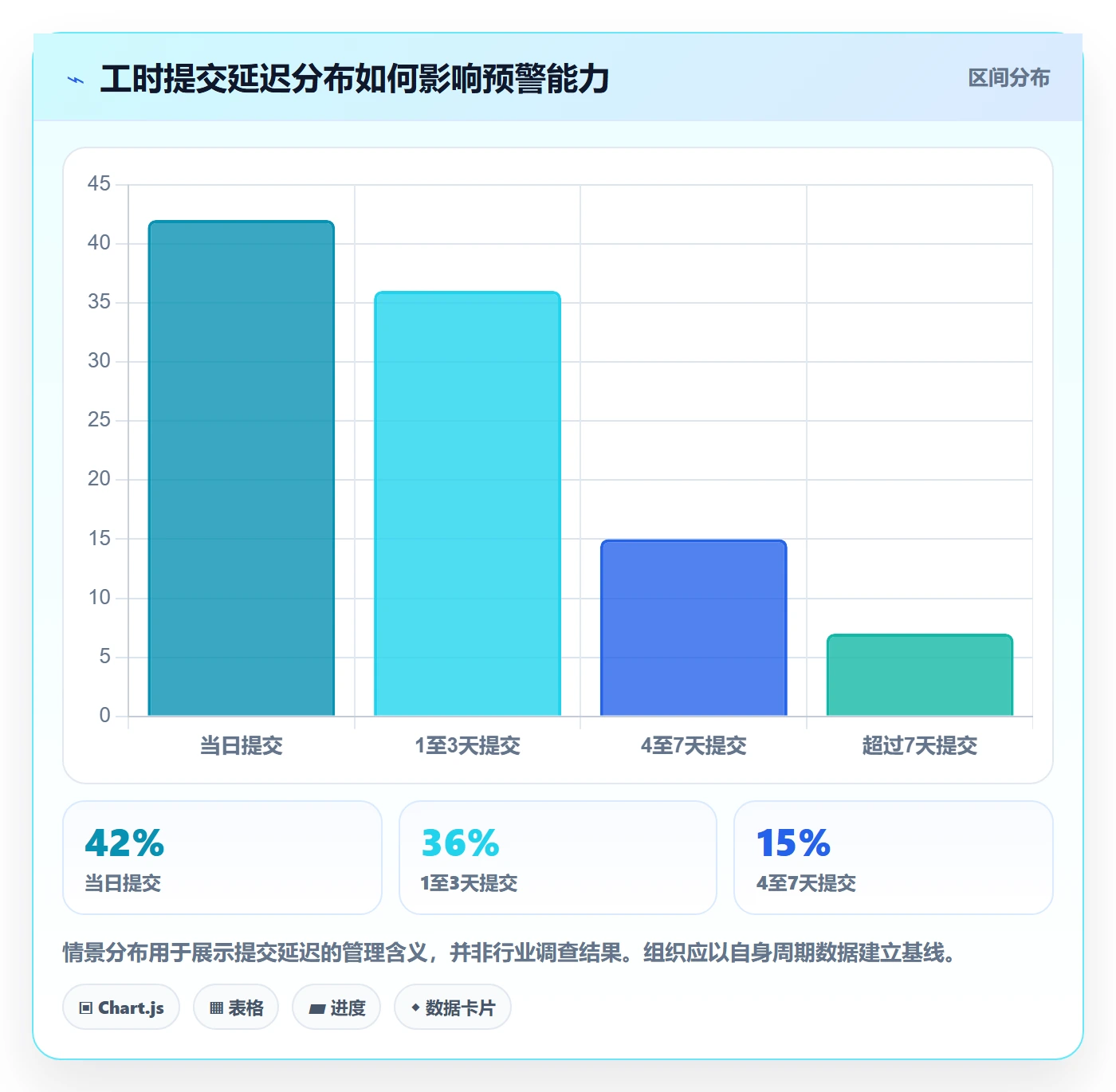实际工时管理方法大全：管理层工时管理效率提升落地清单