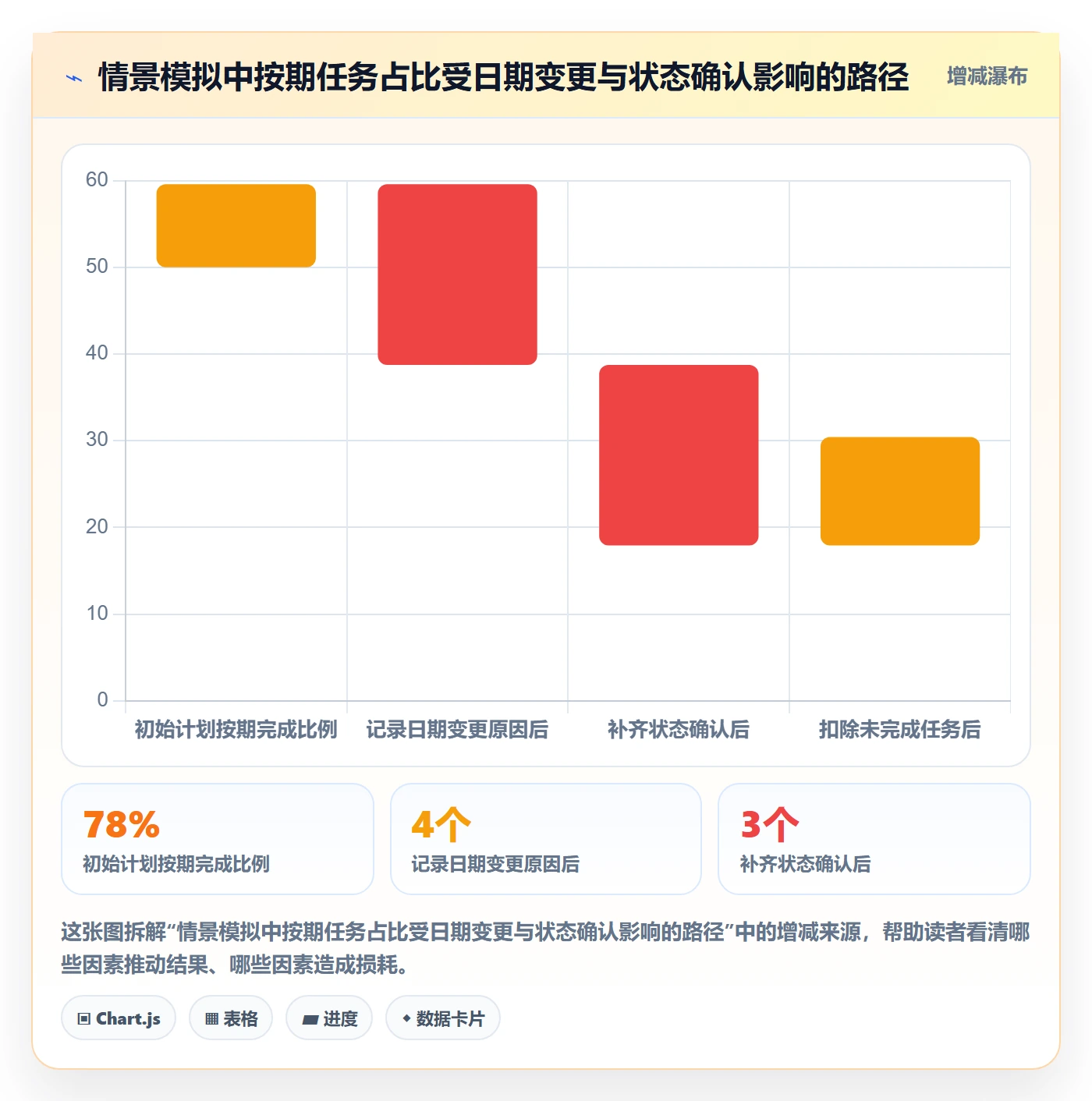 截止日期怎么做?实施团队数据分析:日历视图从0到1