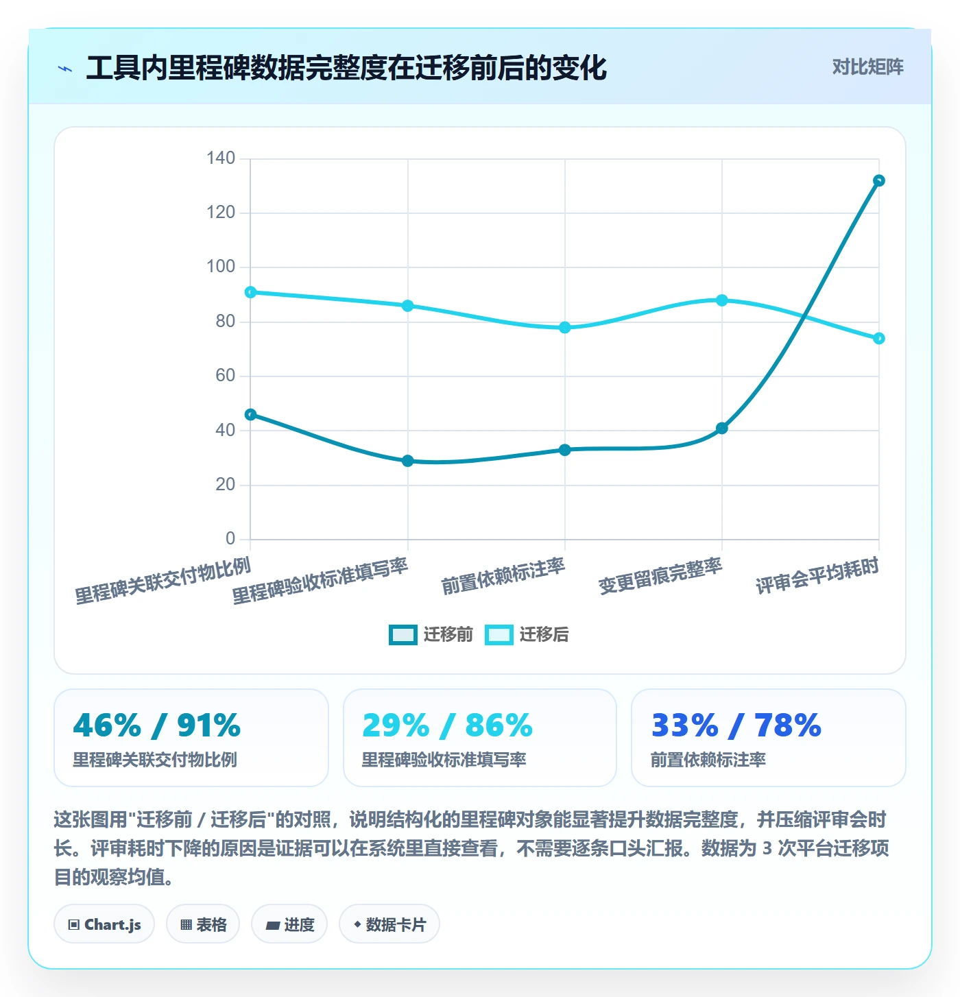 项目阶段里程碑教程:项目负责人入门指南,避坑指南