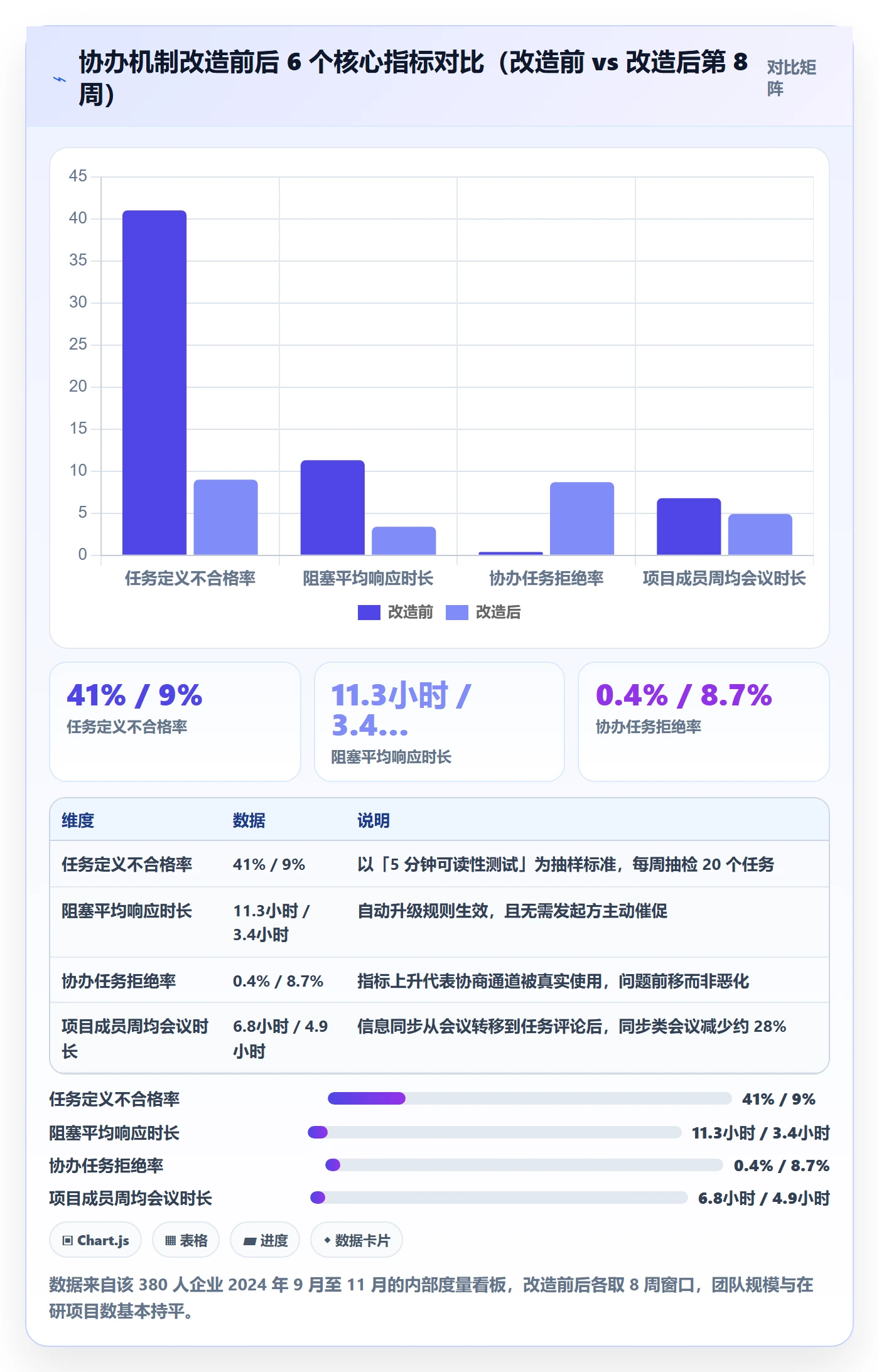 任务分派如何做好协办?跨部门团队实操方法与操作步骤