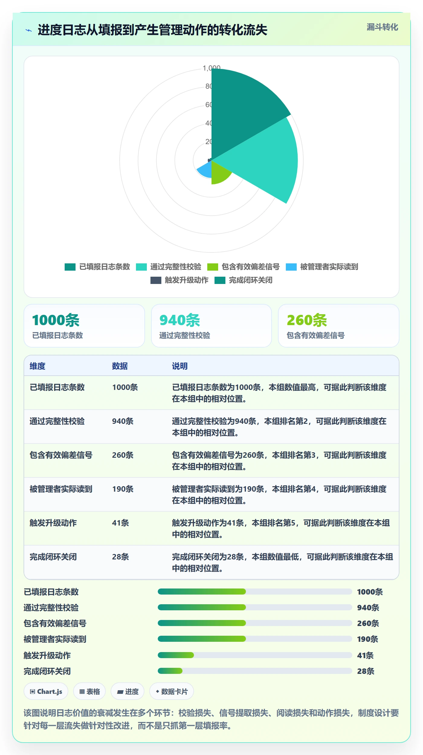 进度日志流程与规范:项目经理进度跟踪制度设计关键指标