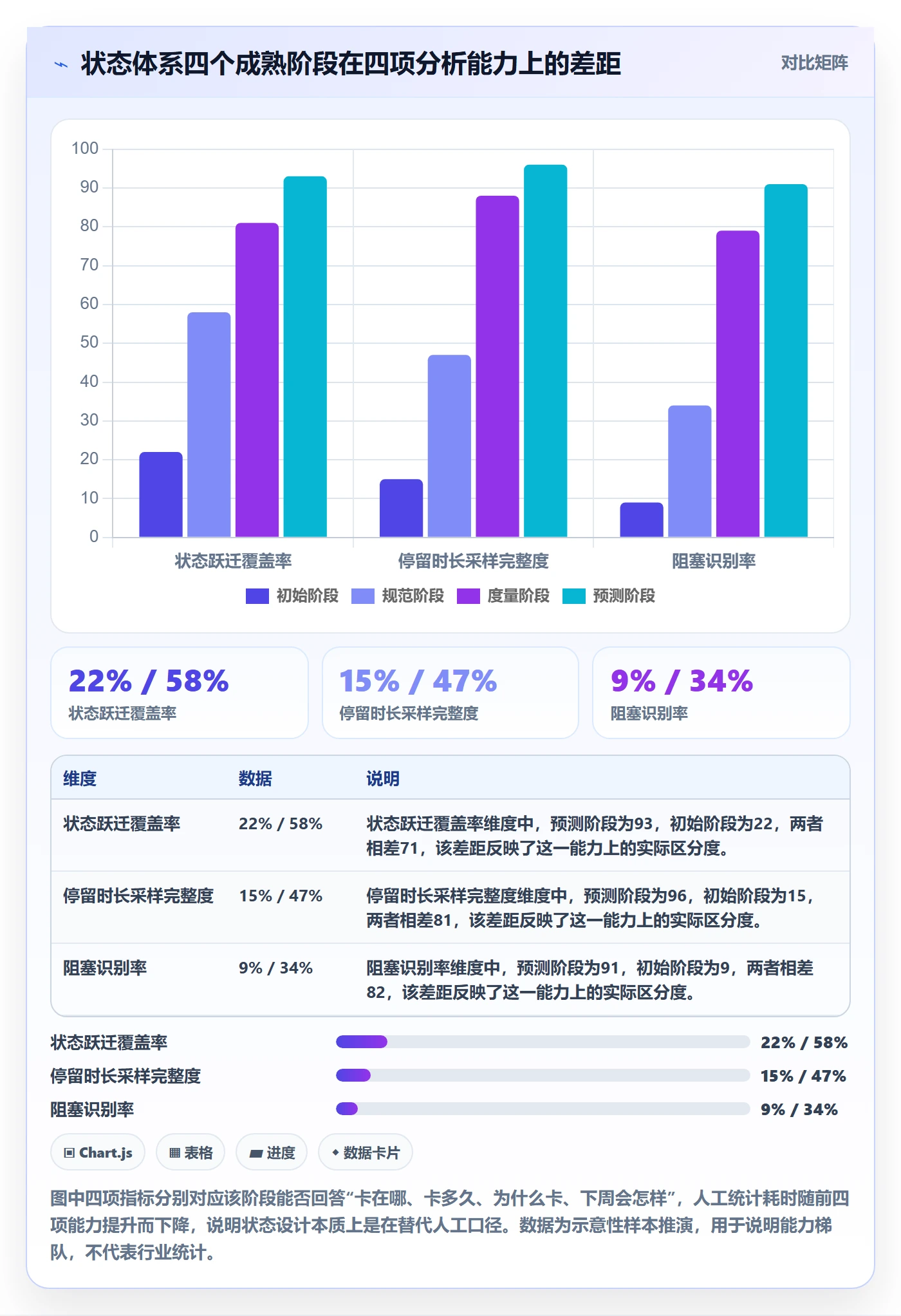 状态怎么做？企业管理者数据分析：任务属性从0到1