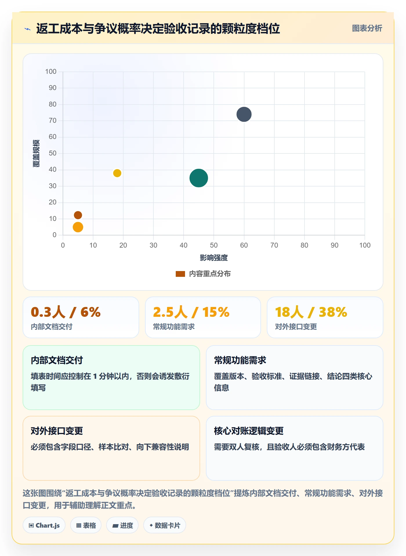 任务验收如何做好验收记录?跨部门团队最佳实践与操作步骤