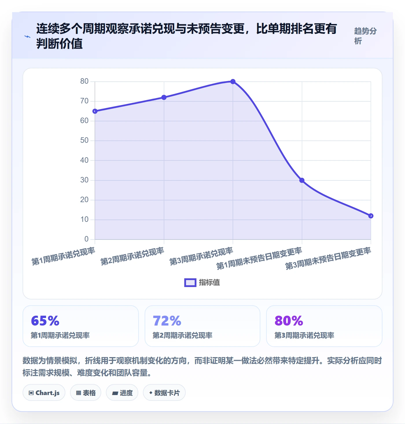需求排期流程与规范:跨部门团队需求排期协同管理关键指标