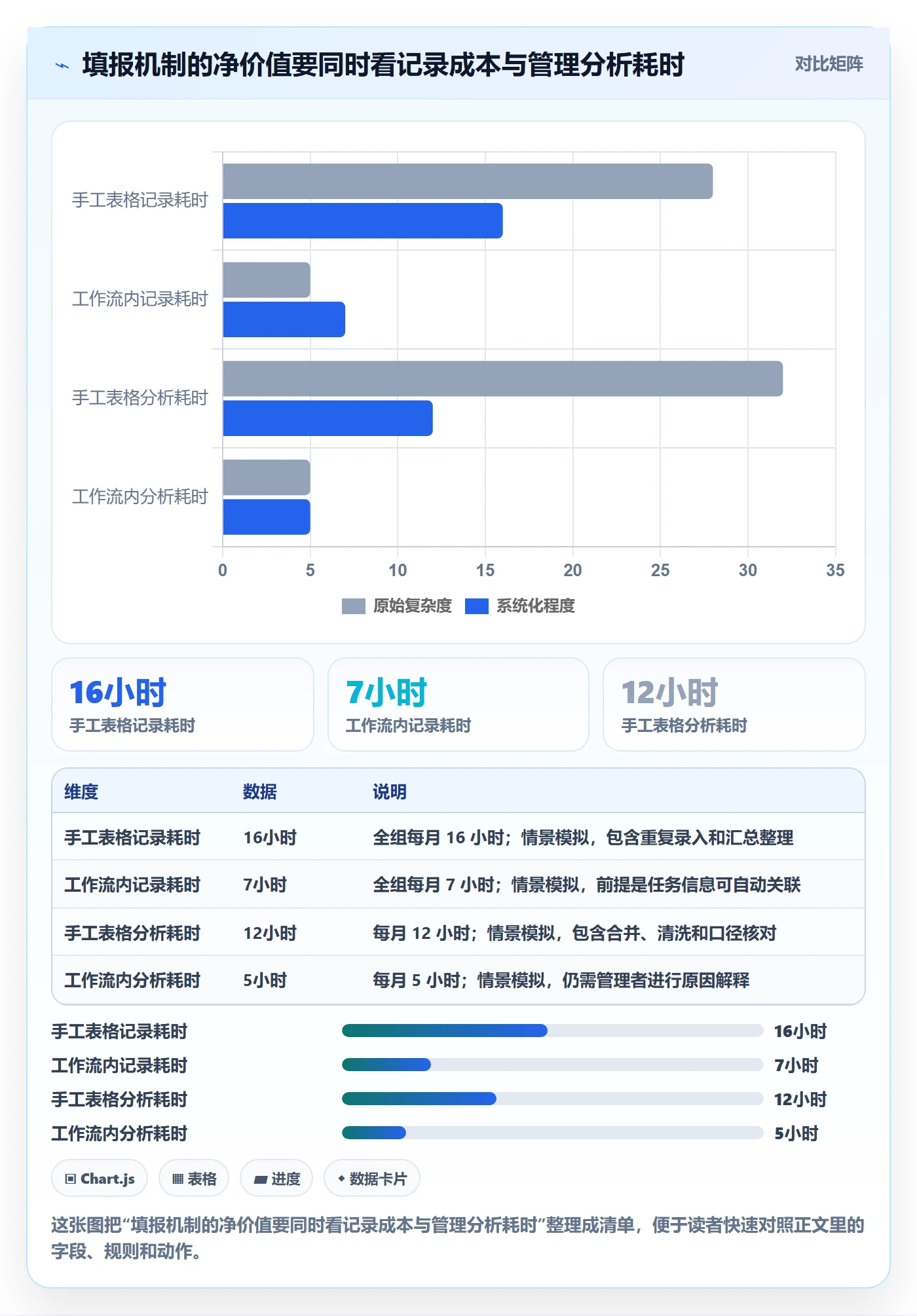 填报工时管理指南:产品经理如何做好工时管理,落地方案全流程