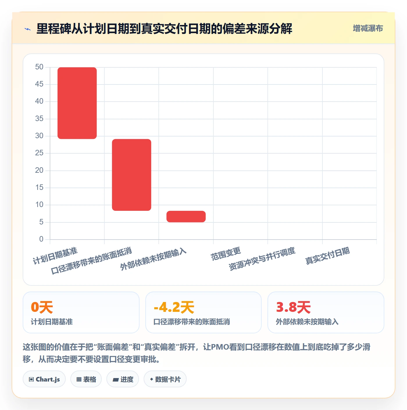 里程碑计划流程与规范:PMO里程碑制度设计关键指标