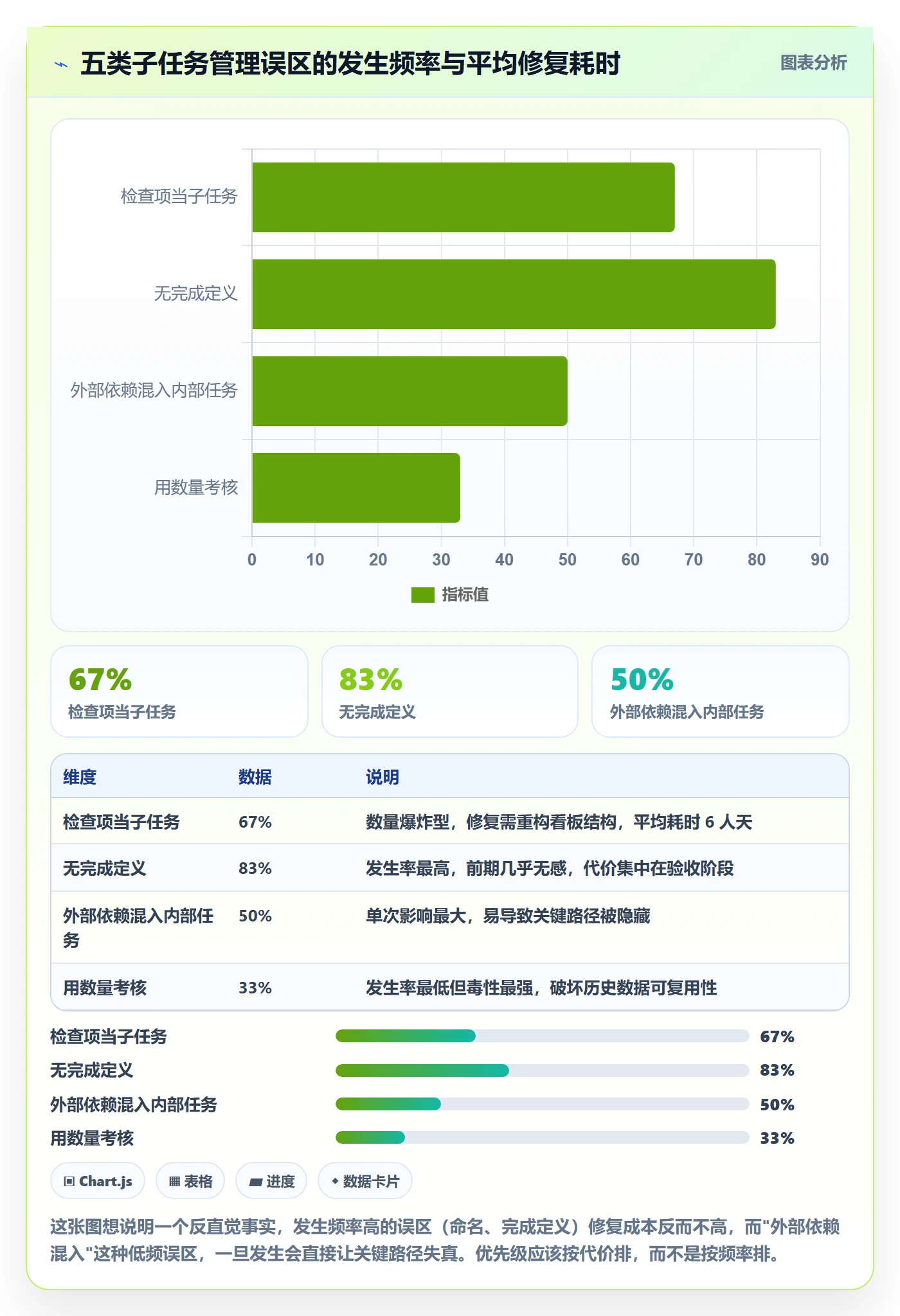 子任务管理指南:实施团队如何做好任务管理,最佳实践全流程