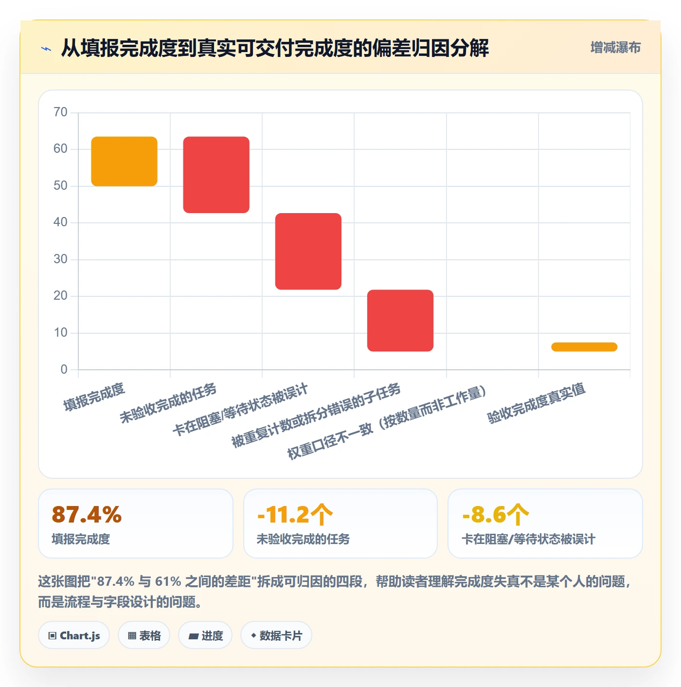 完成度流程与规范：PMO任务属性数据分析关键指标