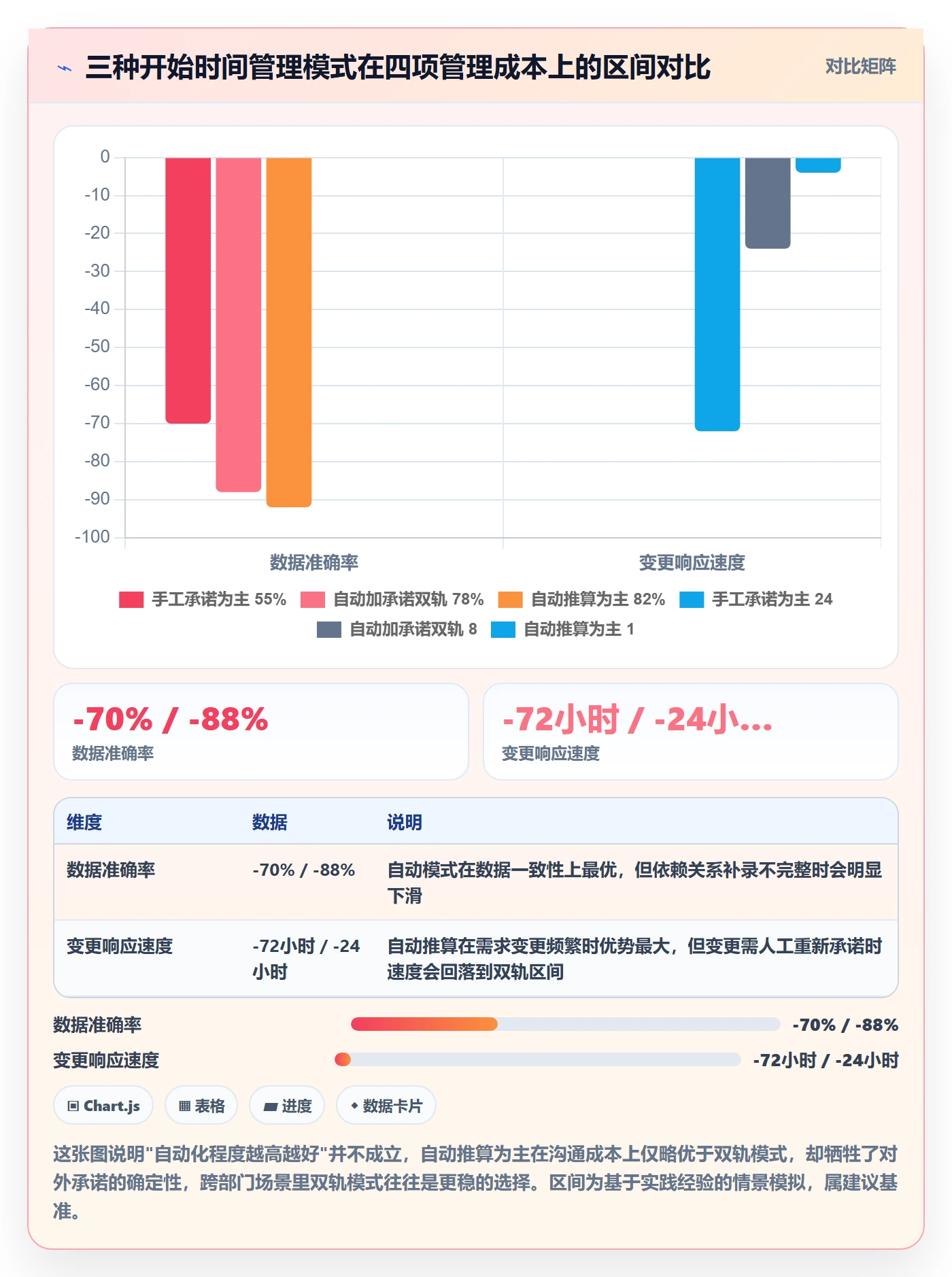 任务属性开始时间全流程:跨部门团队效率提升与一文讲清