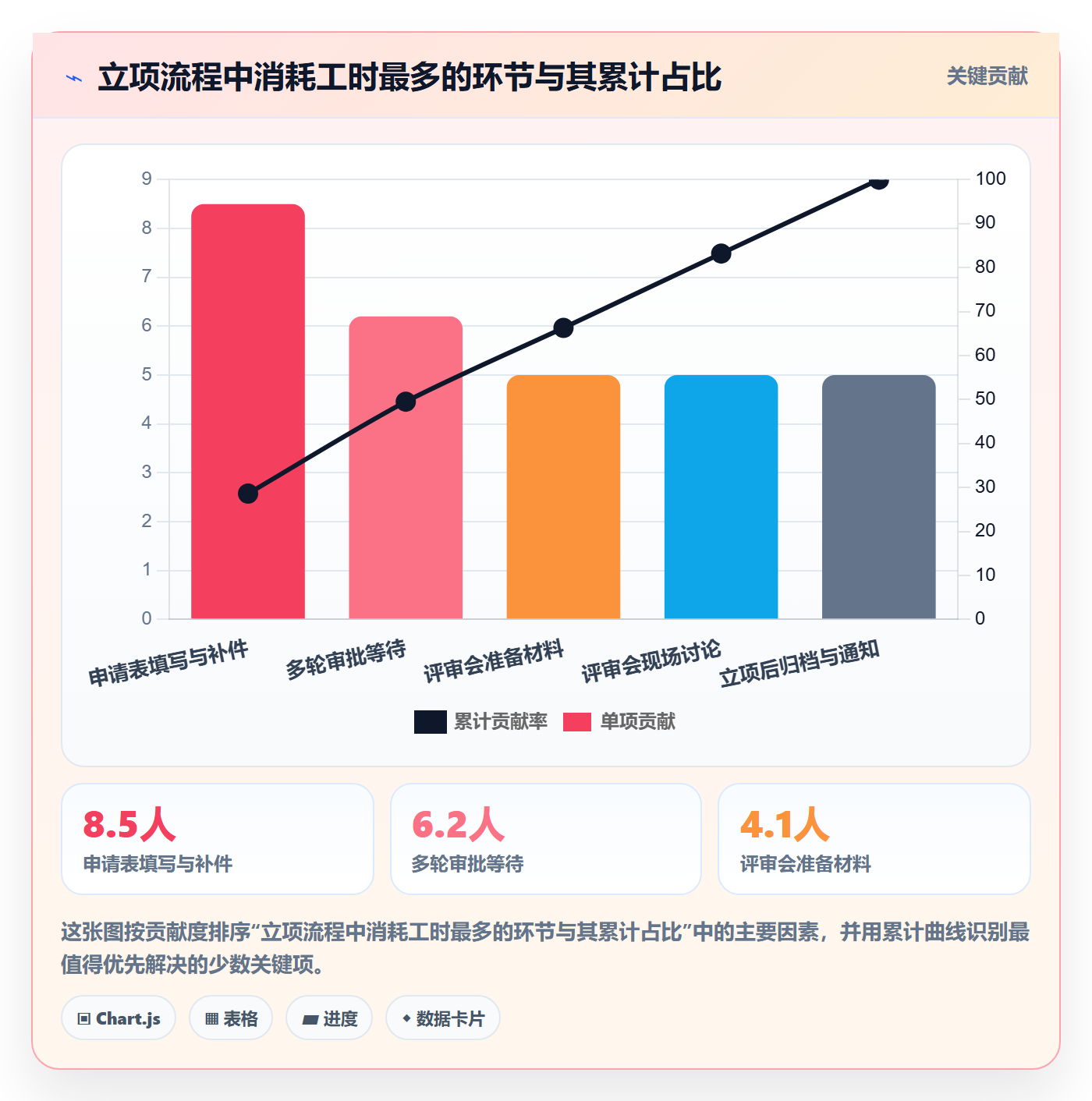 项目申请怎么做？PMO流程优化：项目立项从0到1