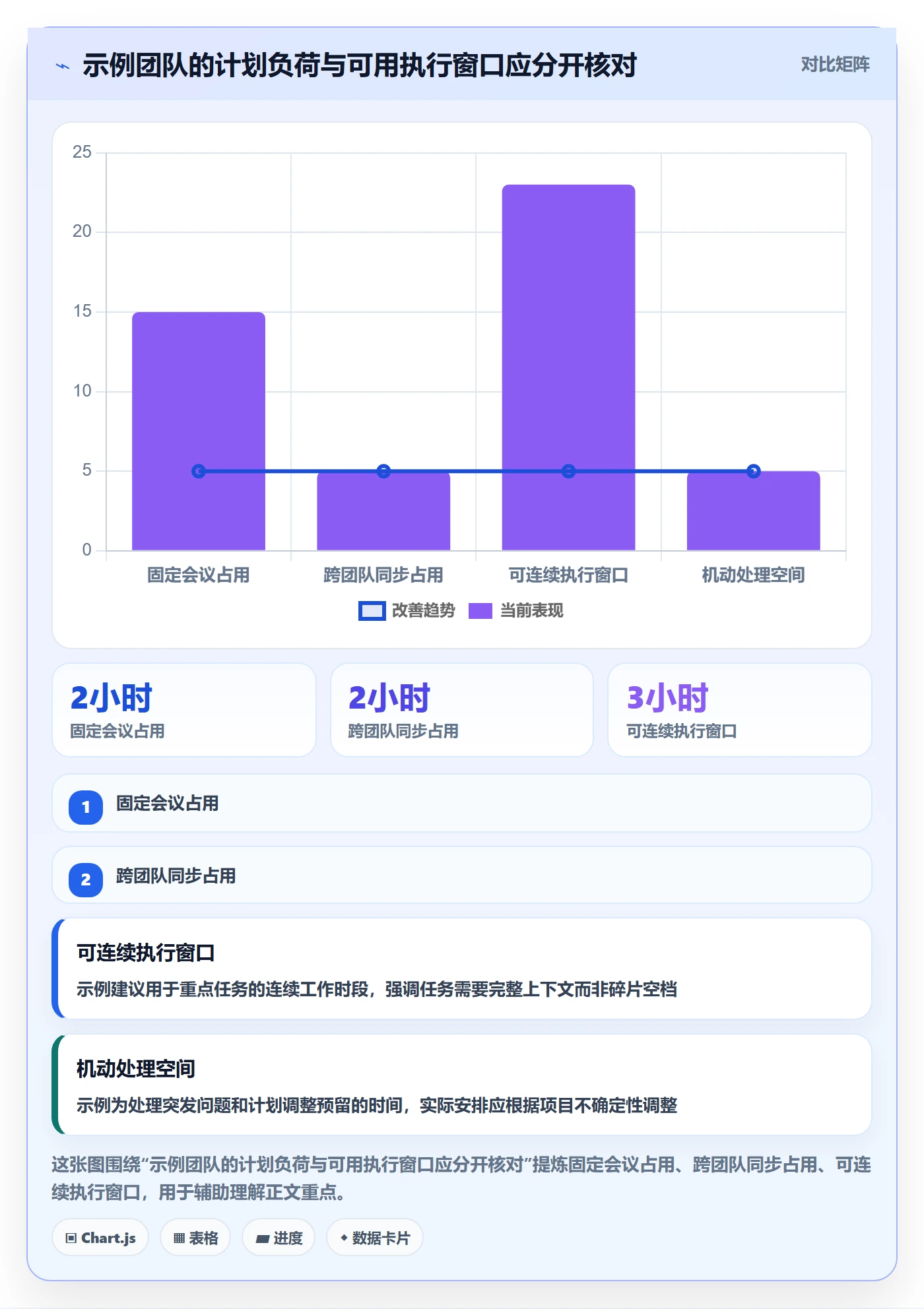 日视图管理指南:项目负责人如何做好日历视图,最佳实践全流程
