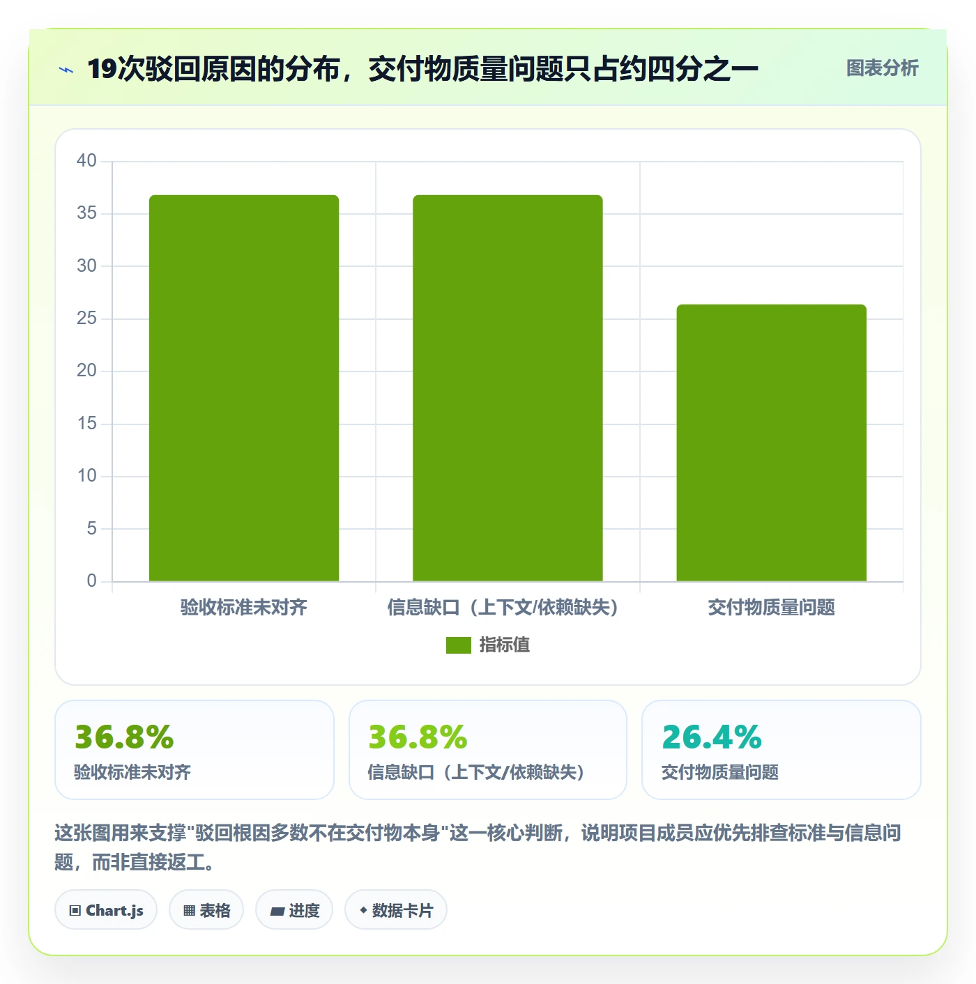驳回落地方案：项目成员开展任务验收的入门指南案例解析