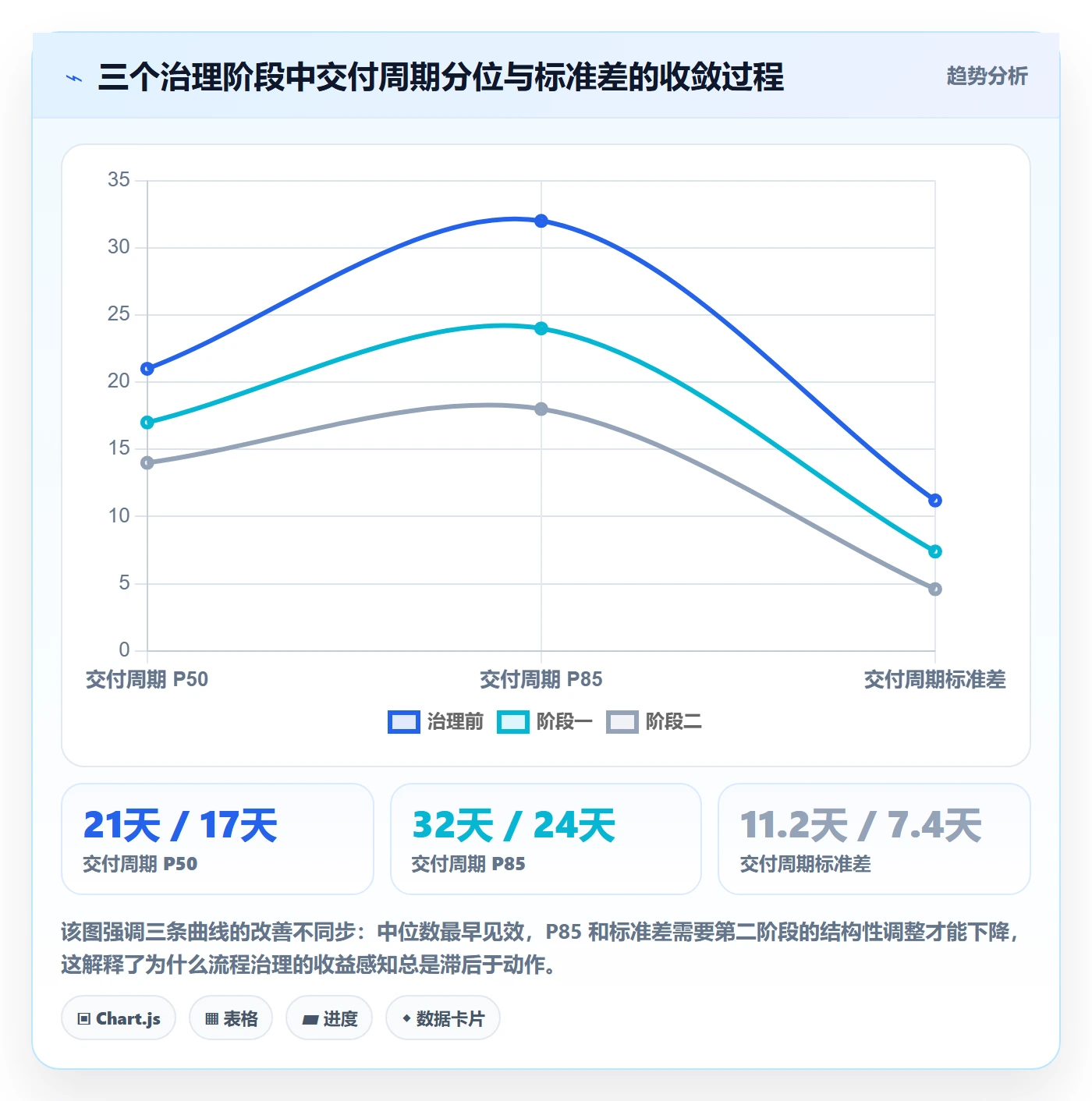 复制项目流程与规范:产品经理项目模板数据分析关键指标