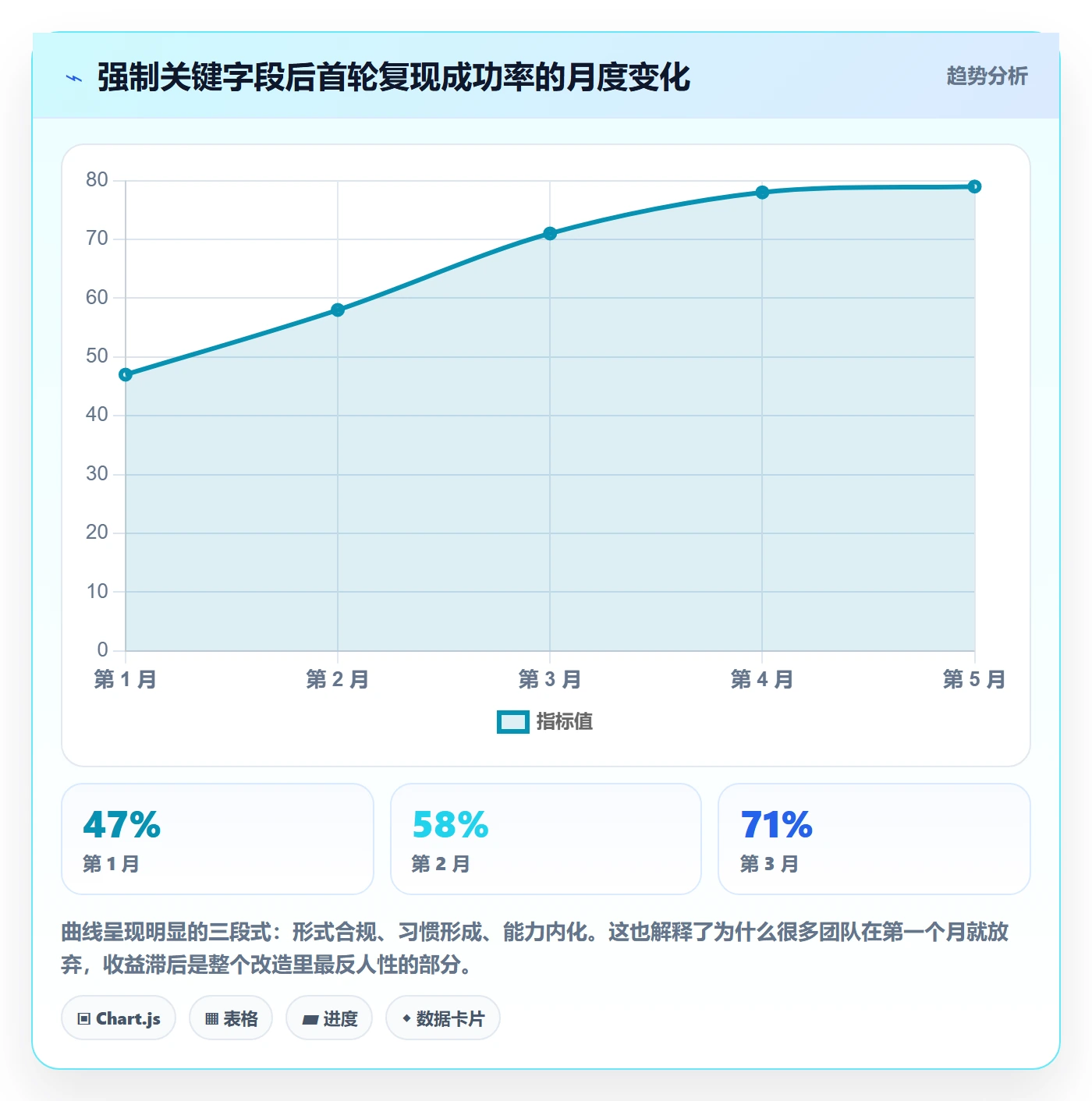 Bug / 缺陷复现步骤全流程:项目成员风险控制与一文讲清