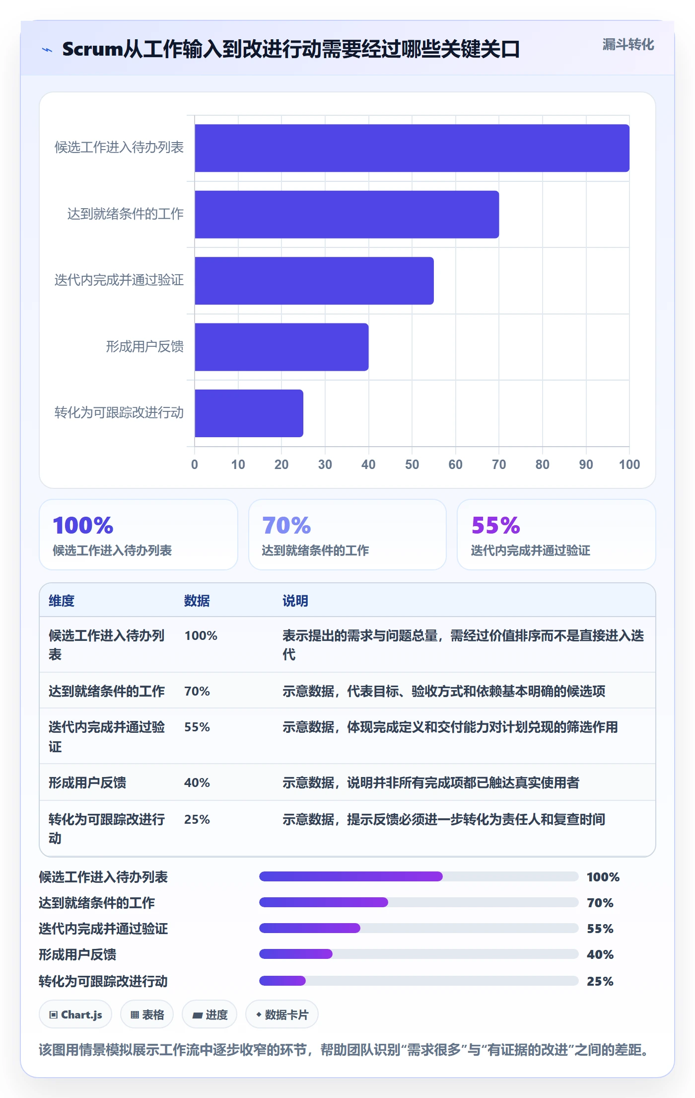 敏捷项目Scrum全流程：研发团队实操方法与一文讲清