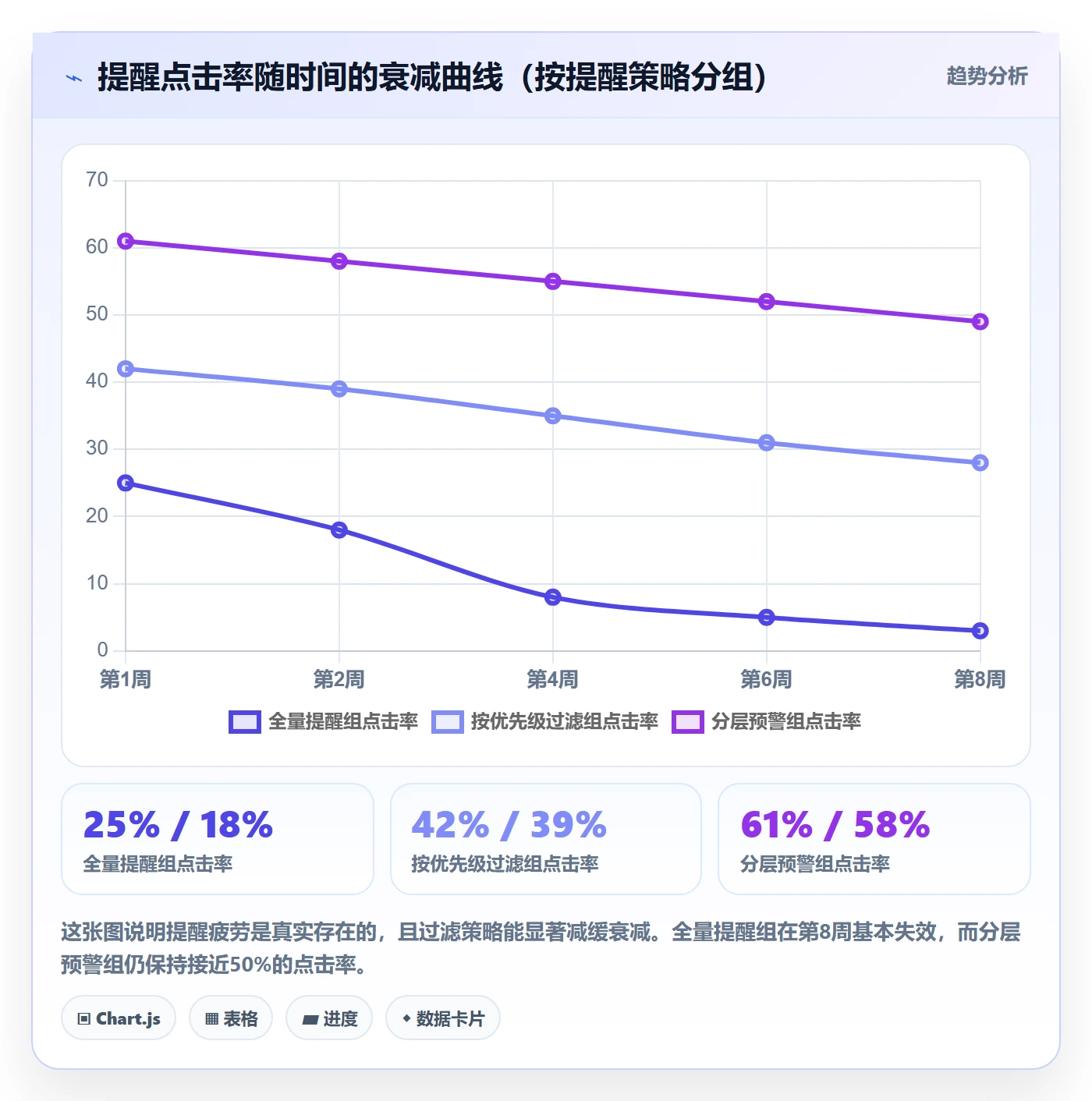 到期提醒最佳实践:管理层任务提醒协同管理,常见问题