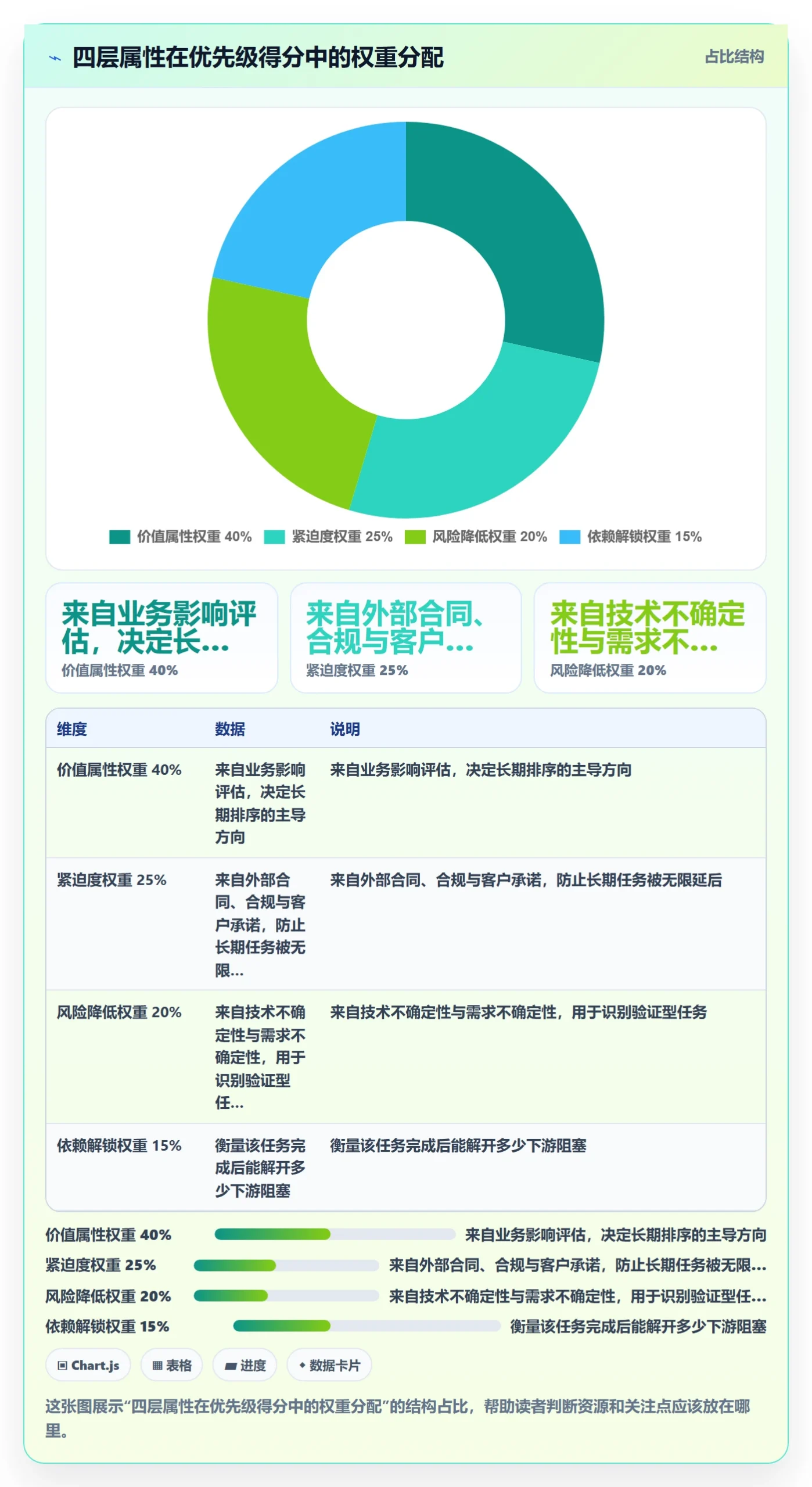 优先级管理指南:项目负责人如何做好任务属性,实操方法全流程