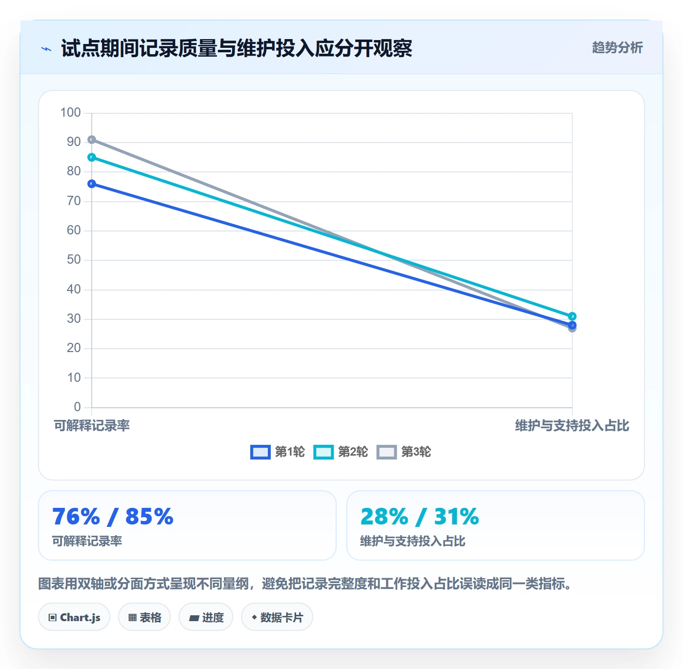 工时落地方案：产品经理开展工时管理的落地方案案例解析