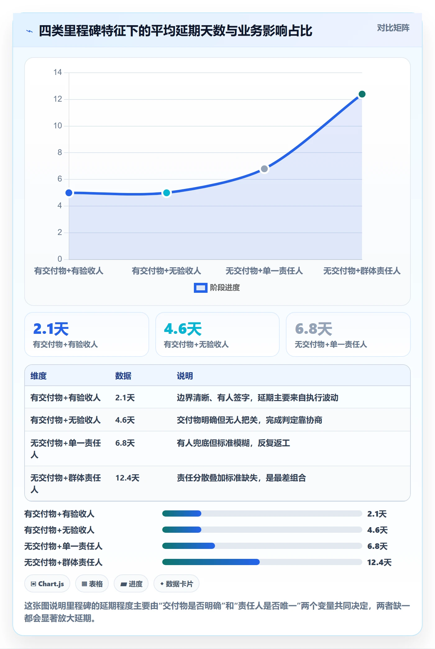 里程碑如何做好里程碑?产品经理效率提升与操作步骤