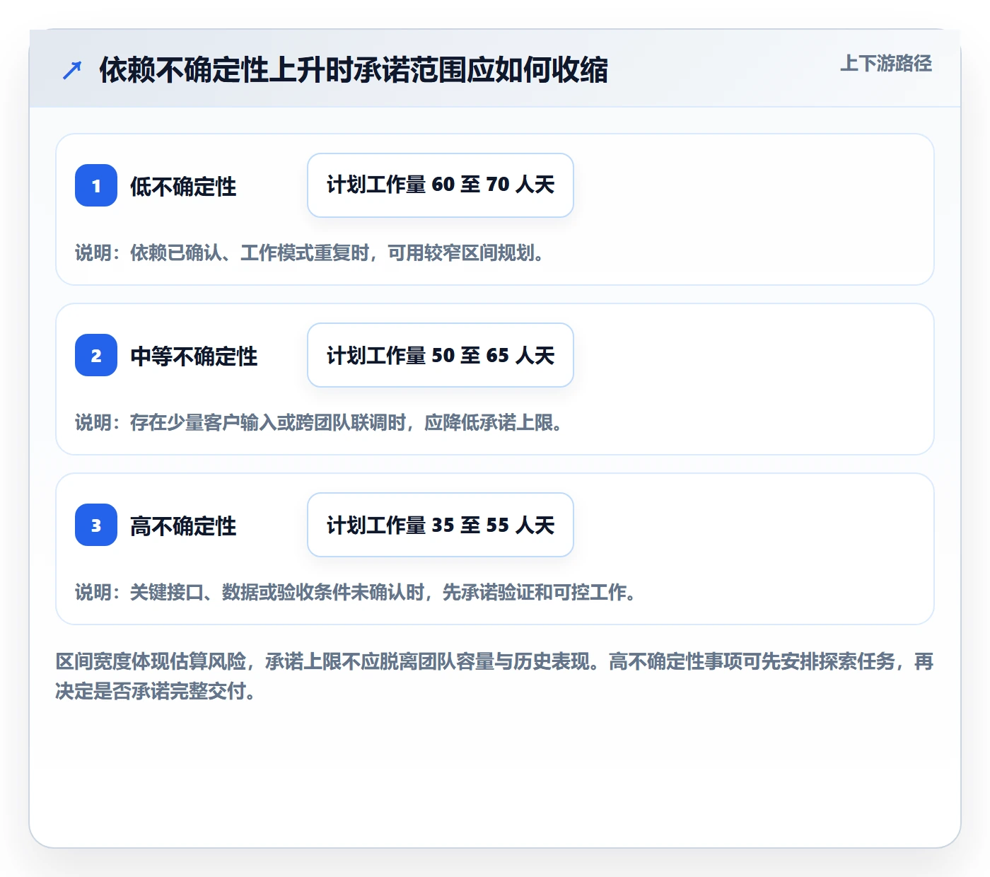 需求排期如何做好版本规划?实施团队效率提升与操作步骤