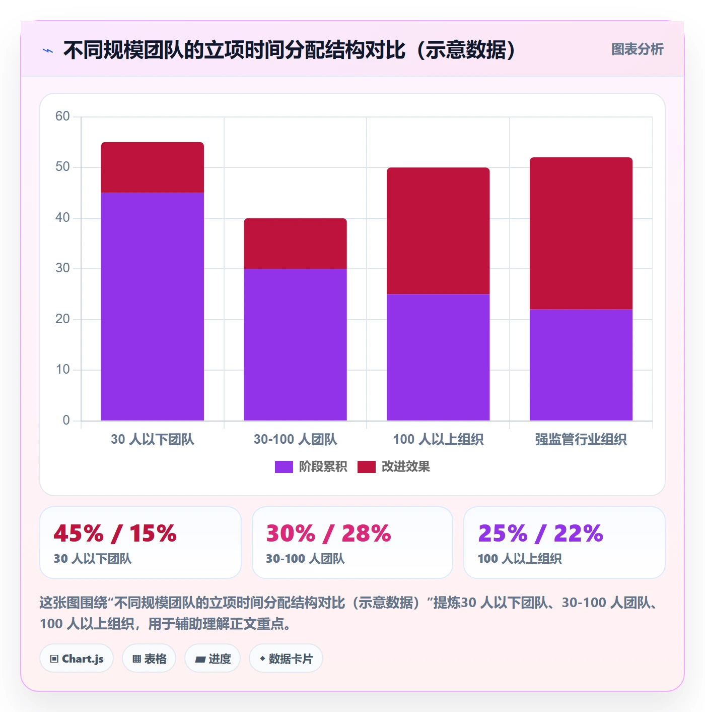 立项管理指南：产品经理如何做好项目立项，效率提升全流程