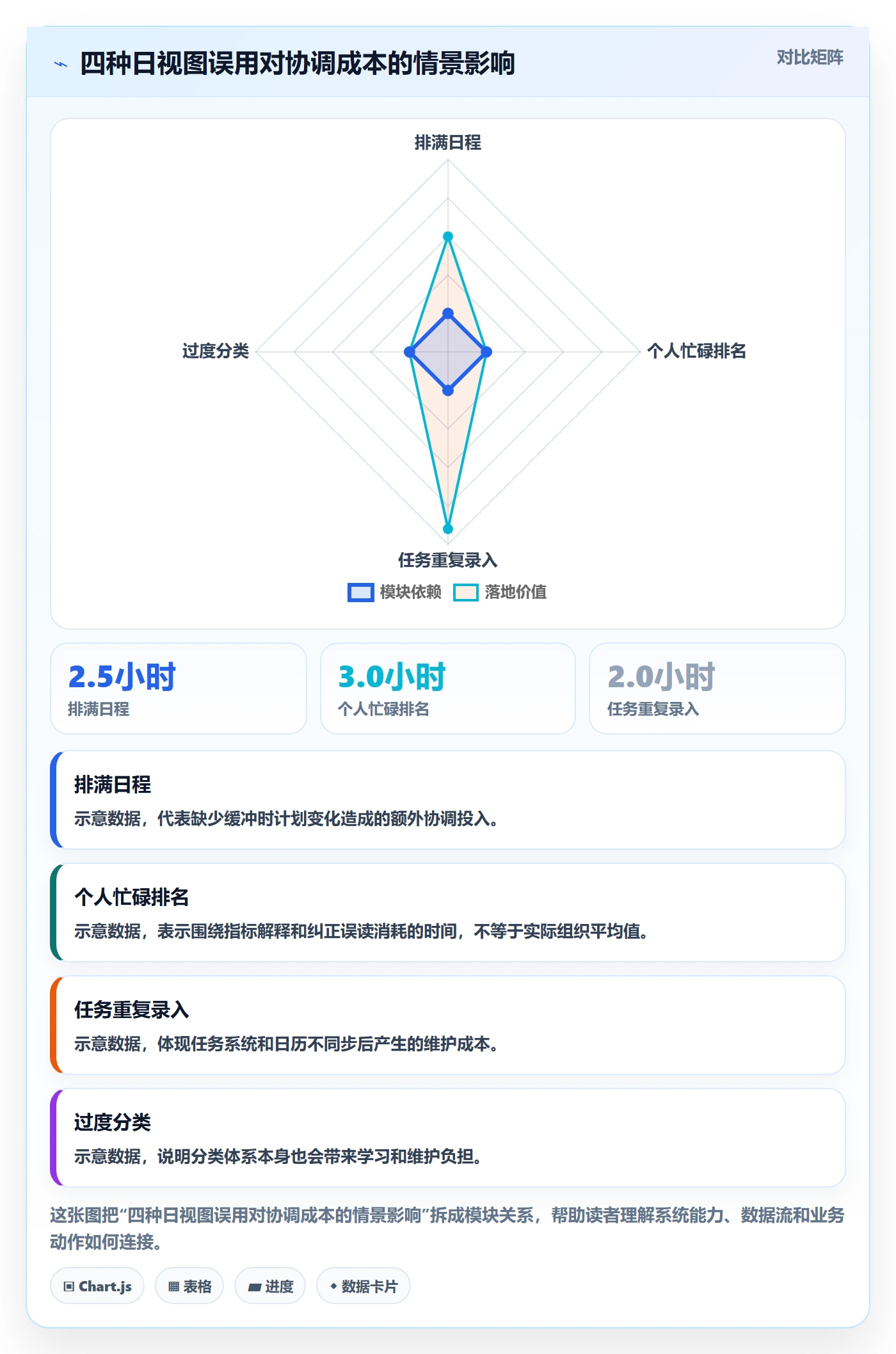 日视图流程与规范:研发团队日历视图最佳实践关键指标