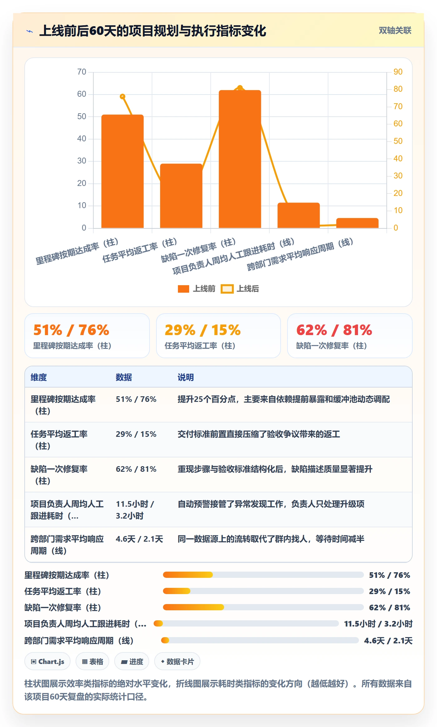 工作计划落地方案:项目负责人开展项目规划的效率提升案例解析