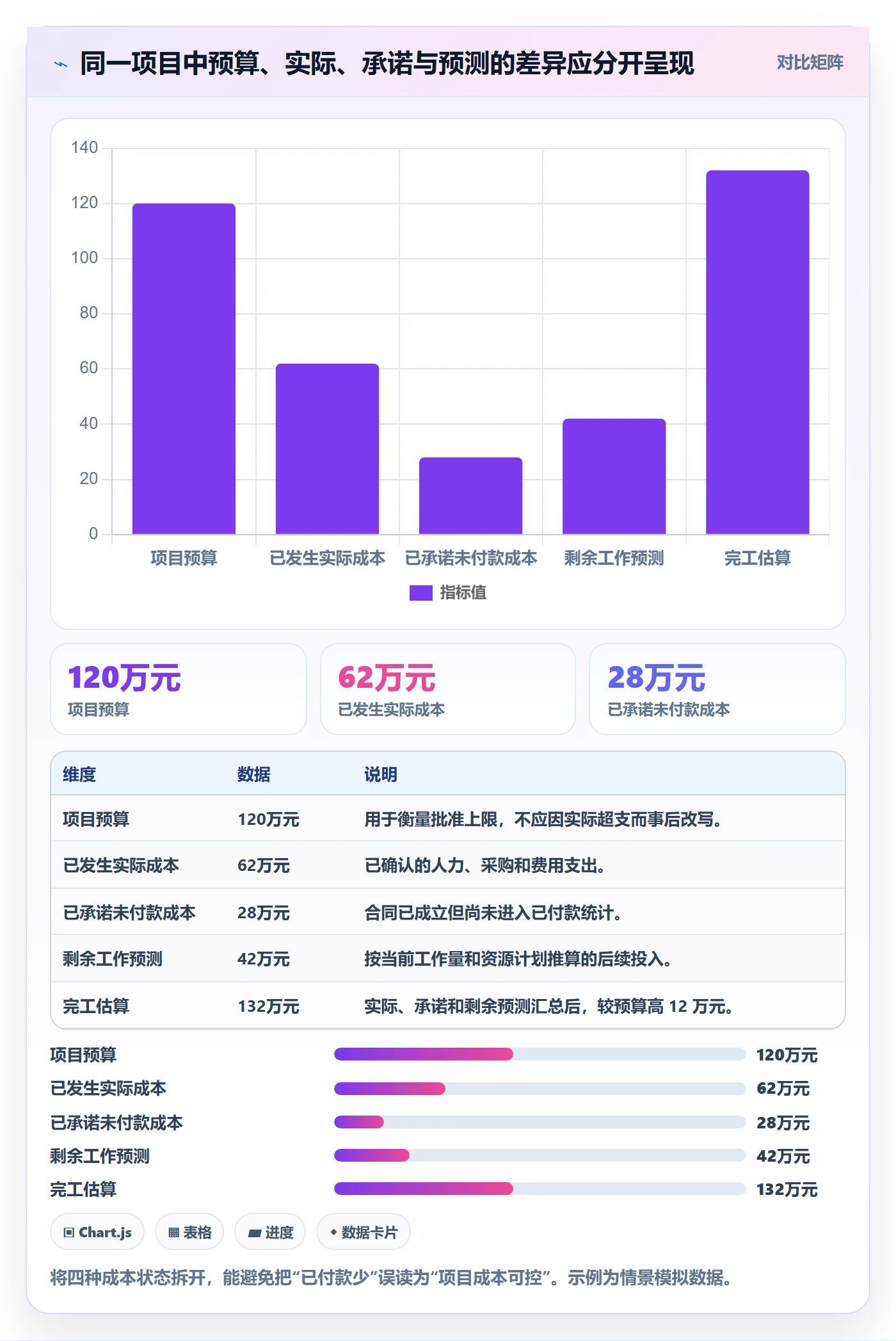 项目成本怎么做?企业管理者实操方法:成本管理从0到1