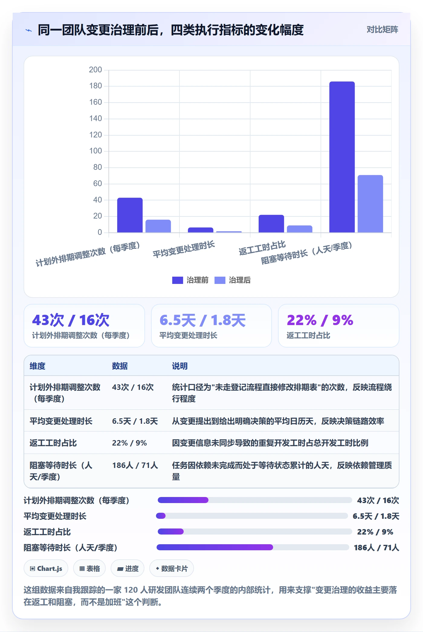 计划调整实操方法：研发团队提升项目规划效率的流程优化方法与模板