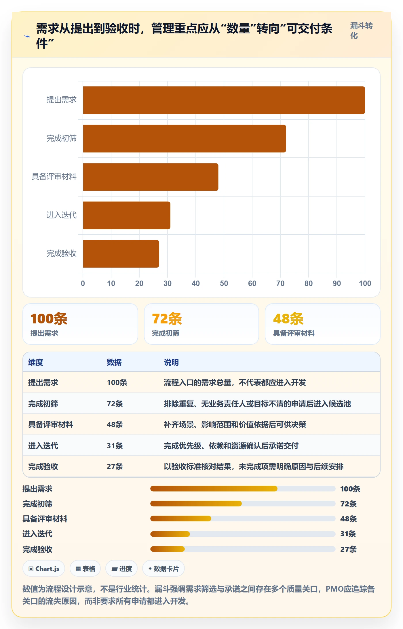 需求管理需求拆解全流程：PMO效率提升与一文讲清