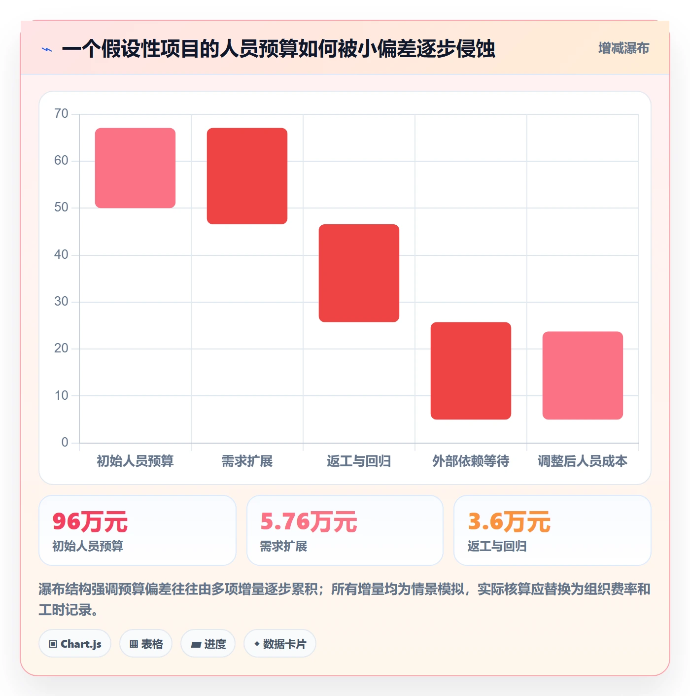 实际成本实操方法:产品经理提升成本管理效率的效率提升方法与模板