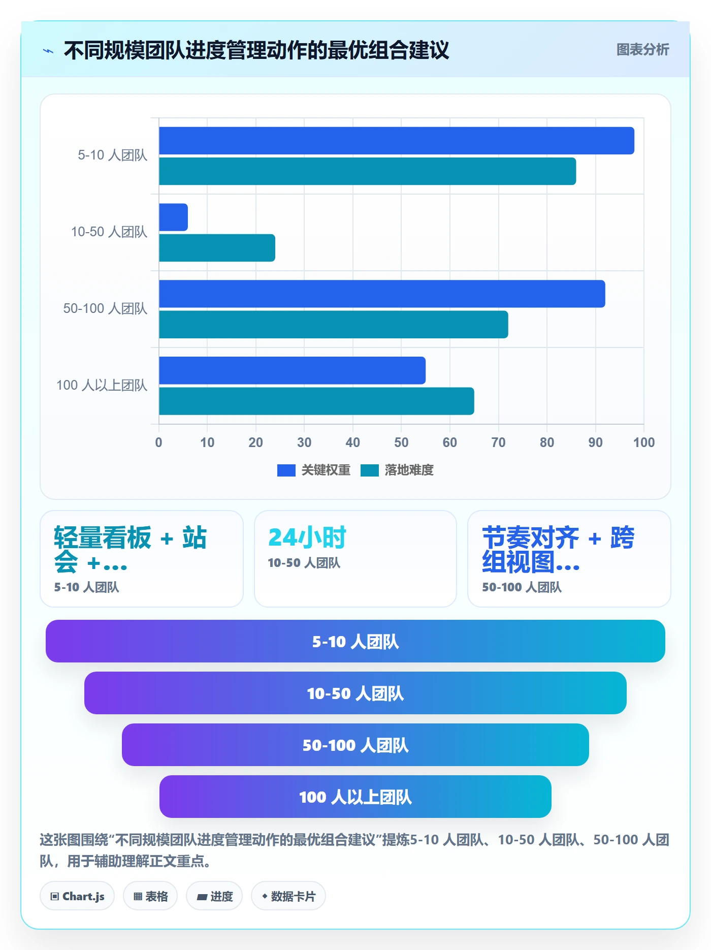 进度管理如何做好任务进度?研发团队入门指南与操作步骤