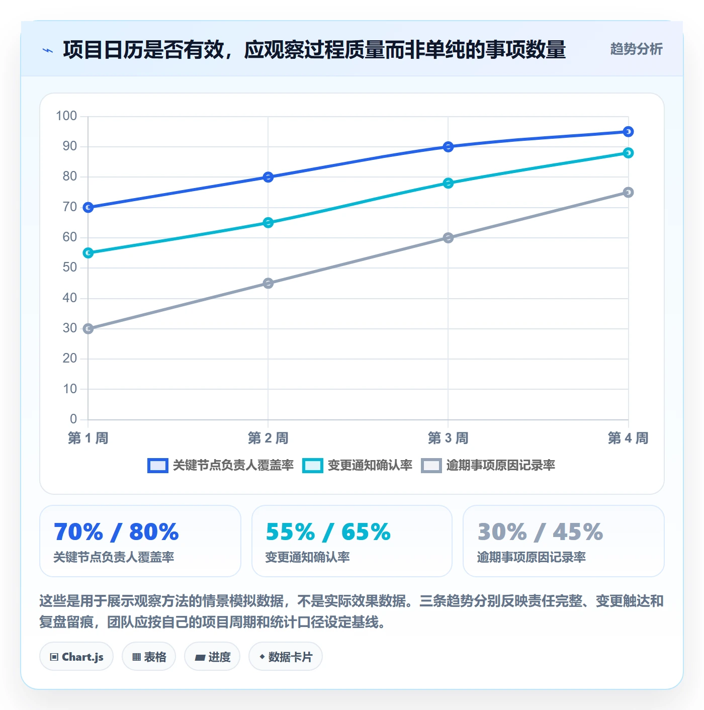 日历视图如何做好项目日历?跨部门团队协同管理与操作步骤