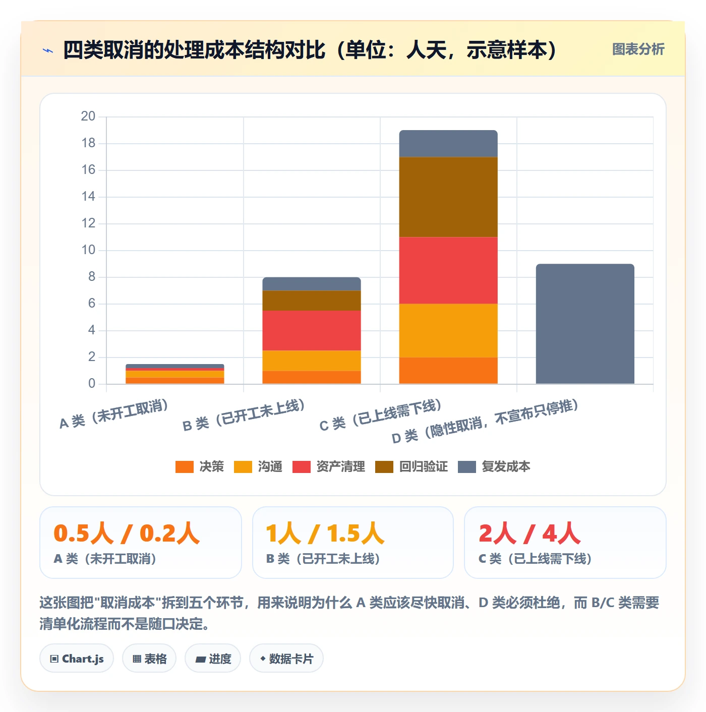 取消落地方案：研发团队开展任务执行的效率提升案例解析