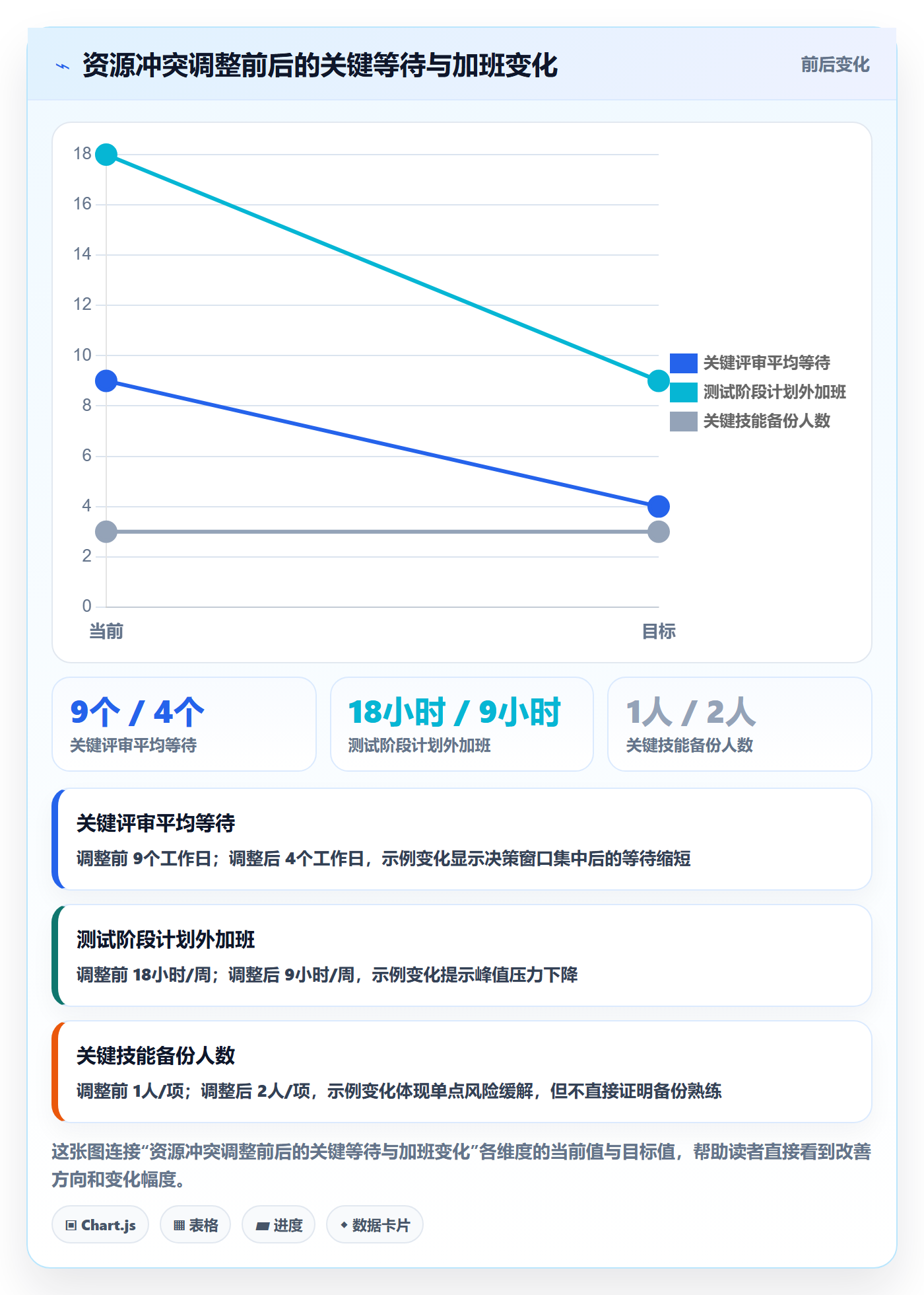资源实操方法：企业管理者提升资源管理效率的最佳实践方法与模板