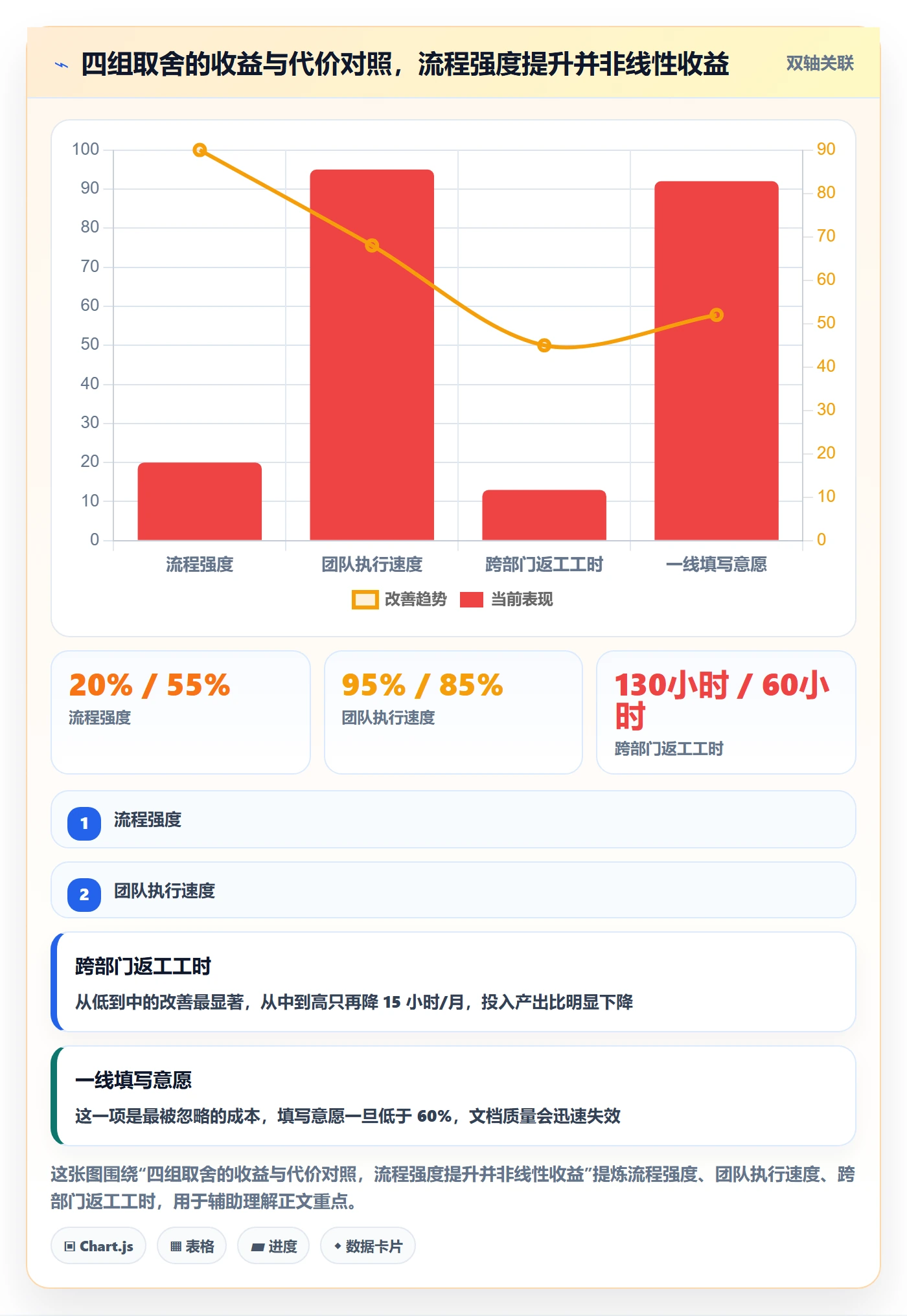 项目计划管理方法大全:跨部门团队项目规划实操方法落地清单