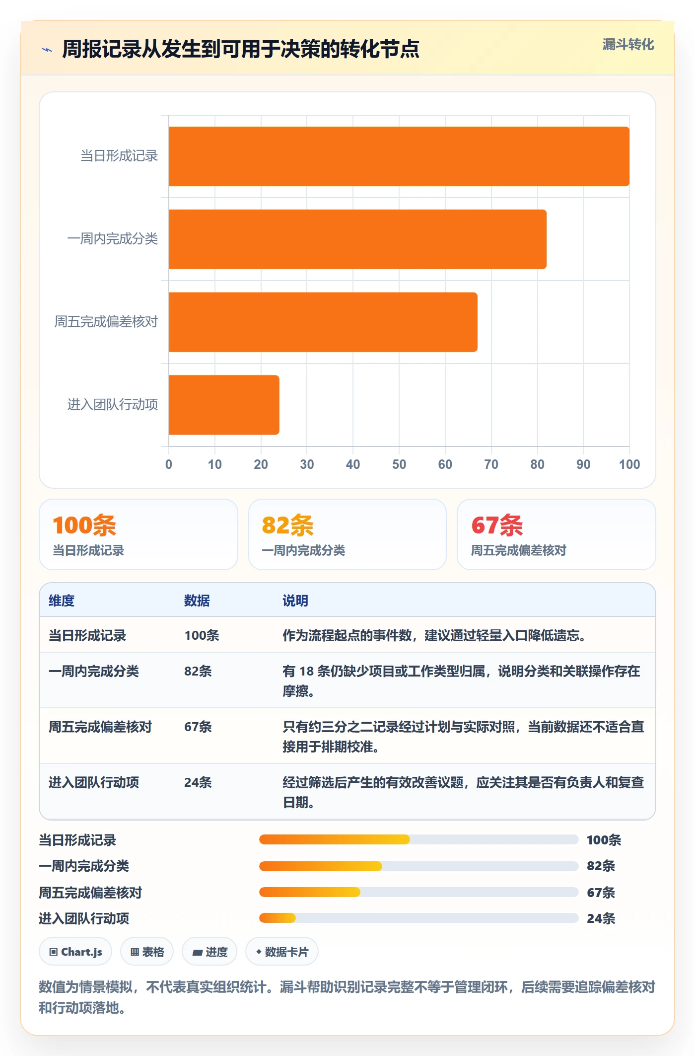 周报工时流程与规范:产品经理工时表最佳实践关键指标