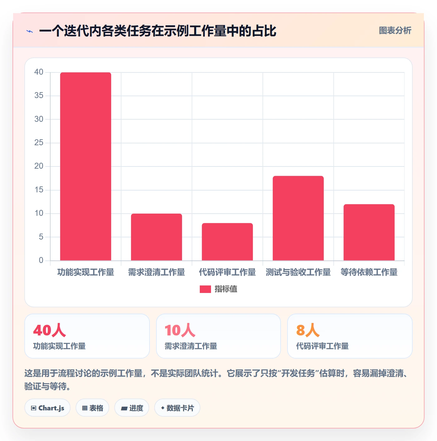 列表视图任务列表全流程:研发团队最佳实践与一文讲清
