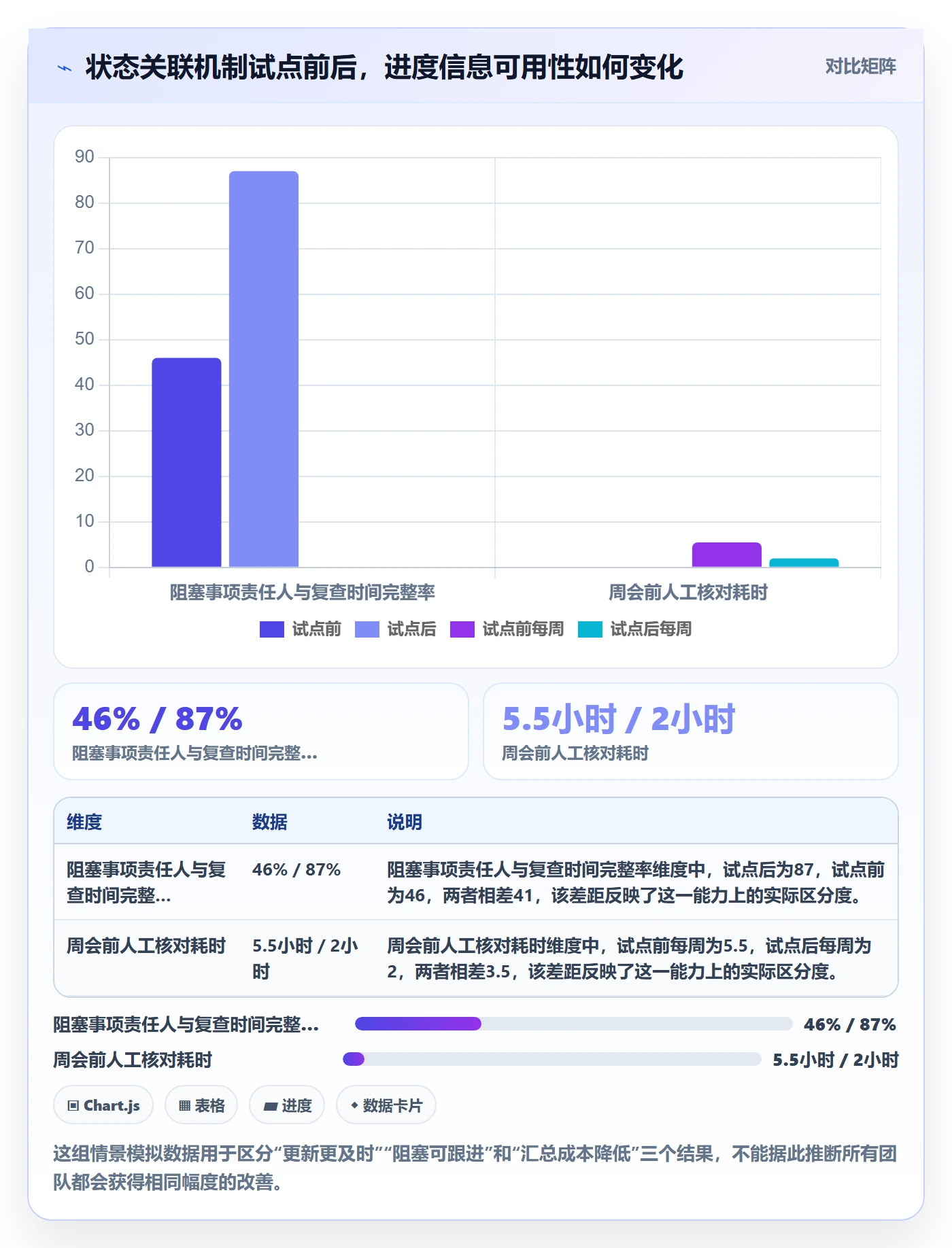 更新记录管理指南：研发团队如何做好进度跟踪，效率提升全流程