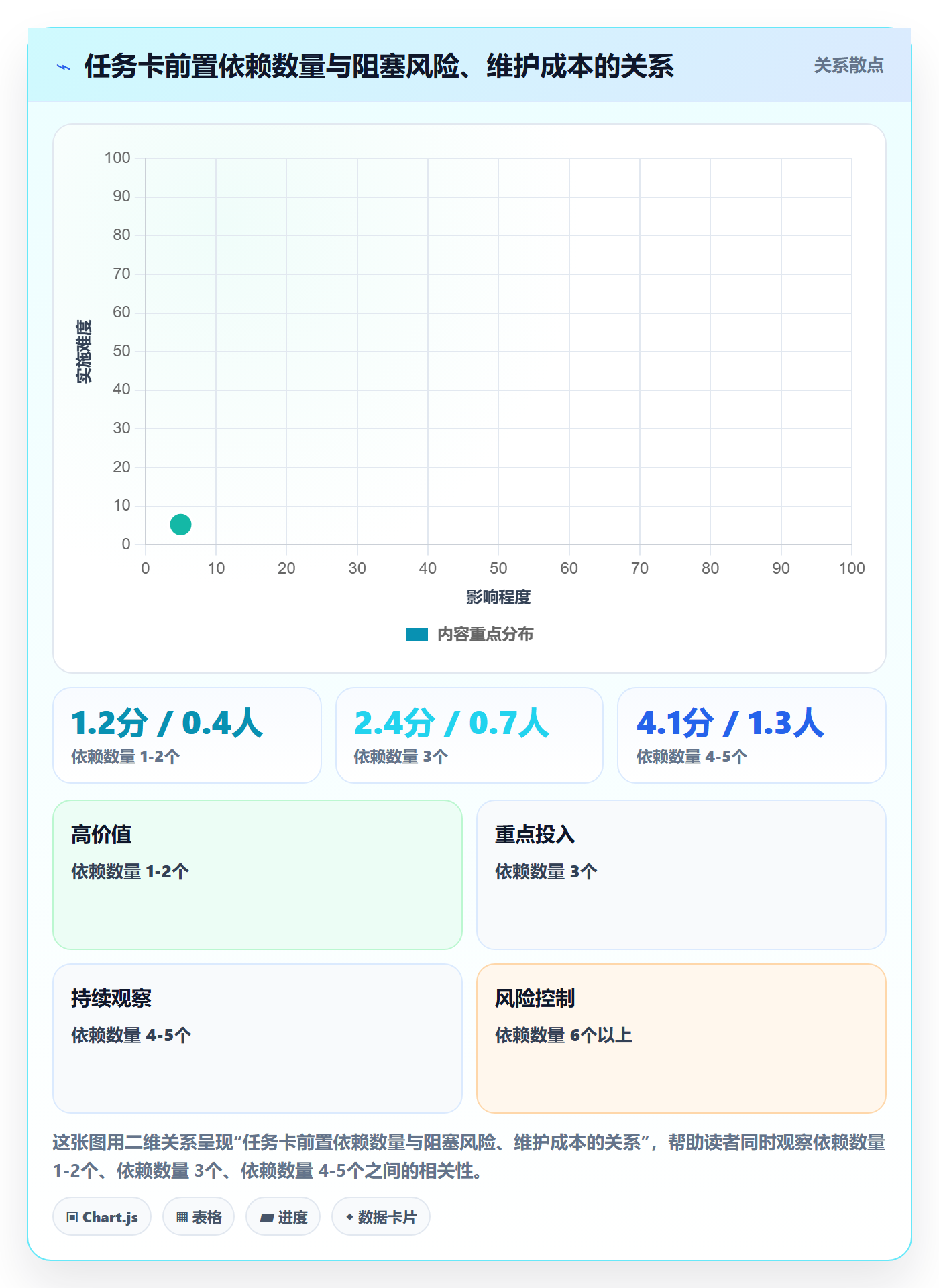 依赖关系管理指南:研发团队如何做好任务依赖,协同管理全流程