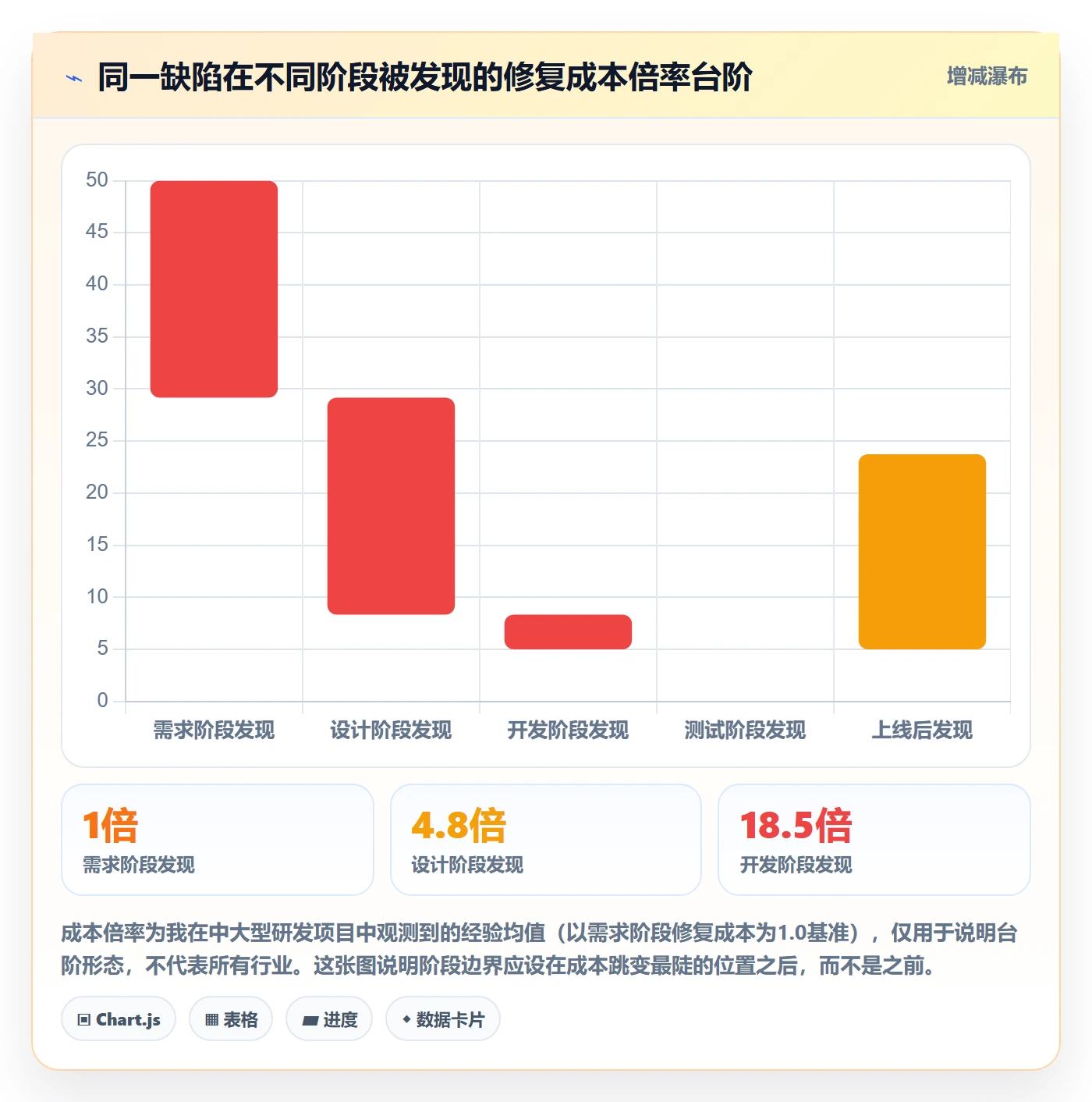 项目阶段如何做好阶段划分?企业管理者最佳实践与操作步骤