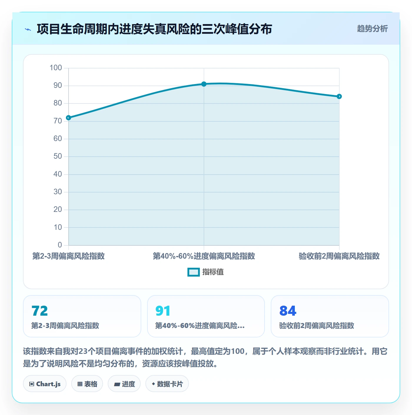 进度管理项目进度教程:项目负责人流程优化,避坑指南