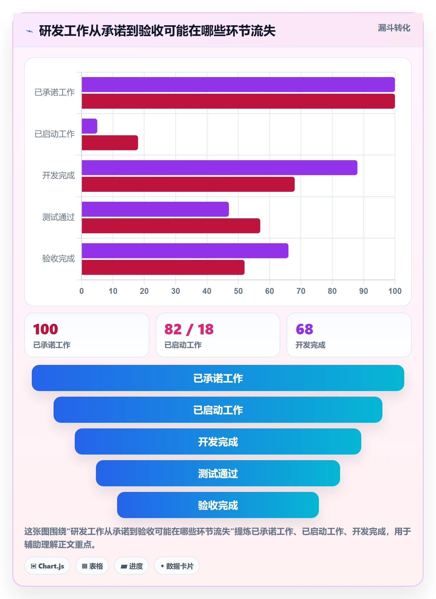 资源管理团队全流程：研发团队数据分析与一文讲清