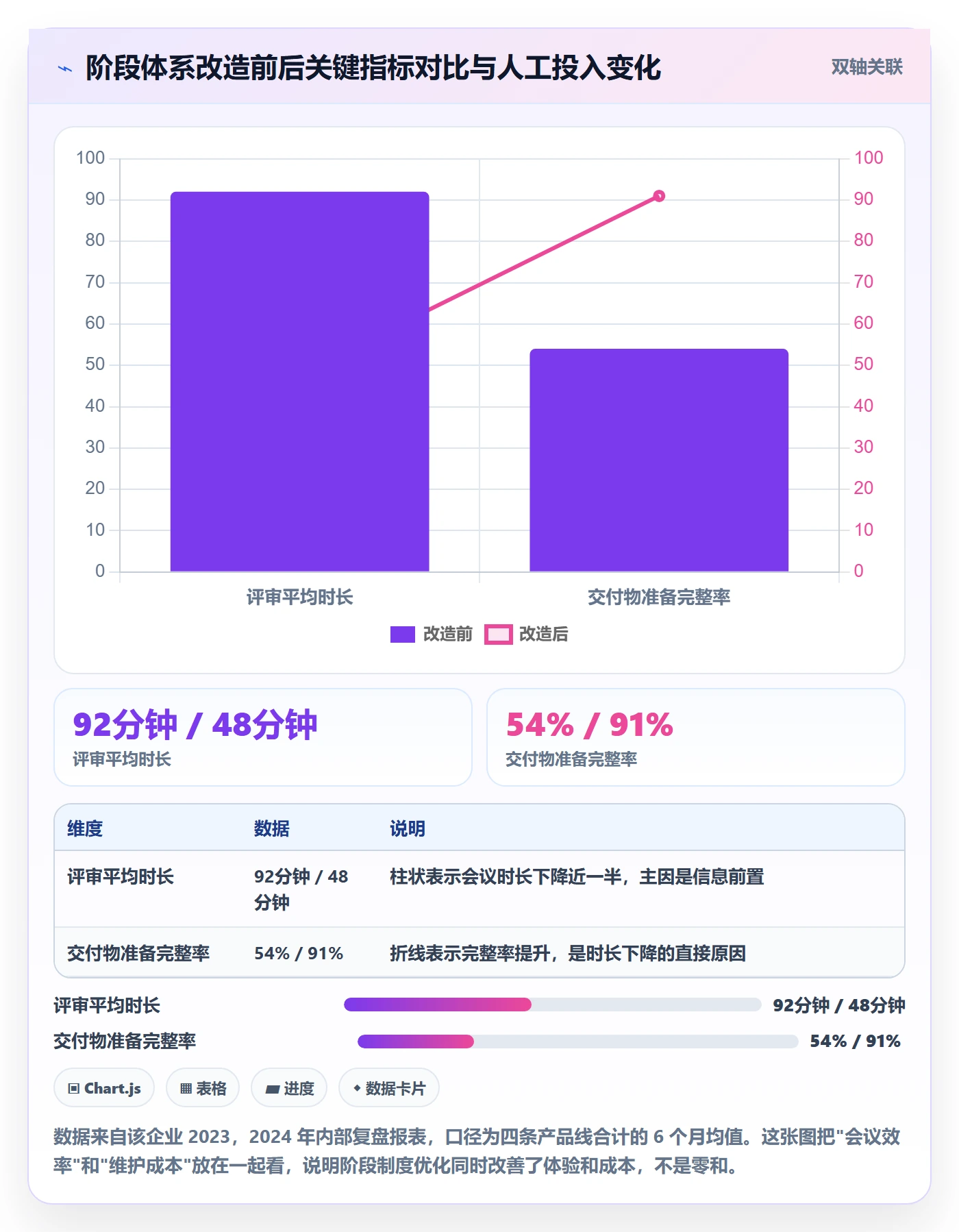 项目阶段管理方法大全:项目成员项目阶段制度设计落地清单
