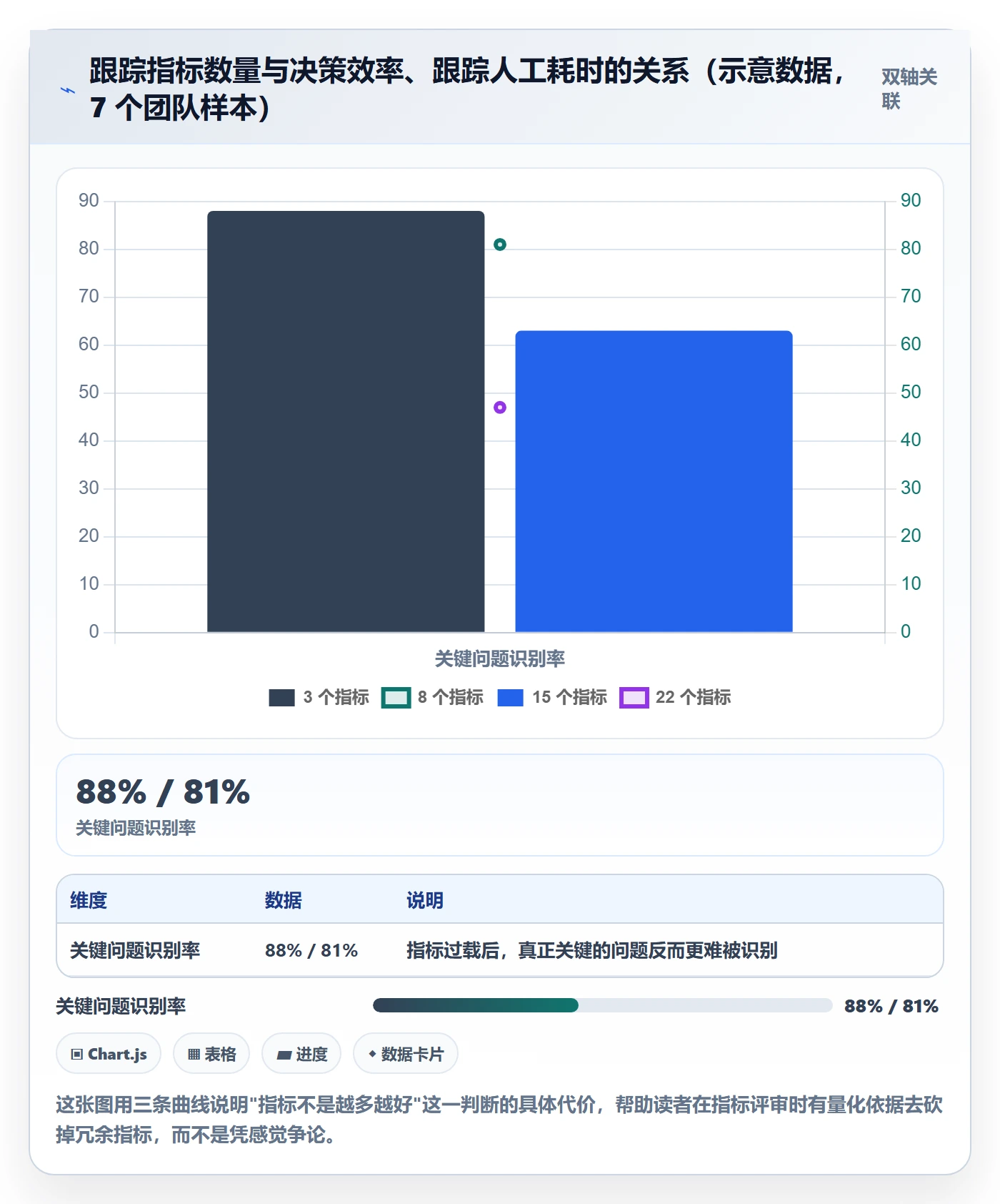 成功标准管理方法大全:项目负责人项目目标制度设计落地清单
