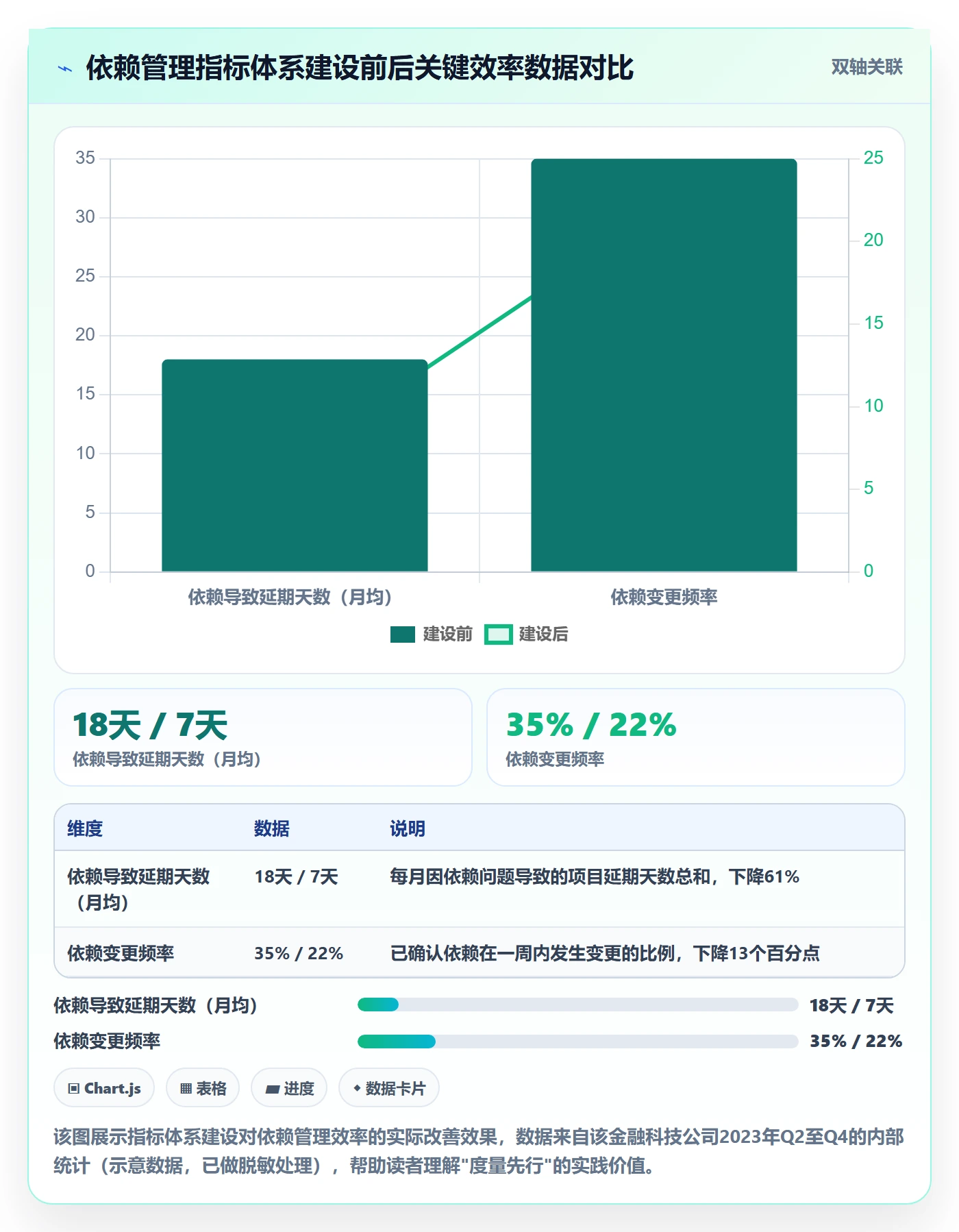 依赖关系流程与规范:PMO任务依赖效率提升关键指标