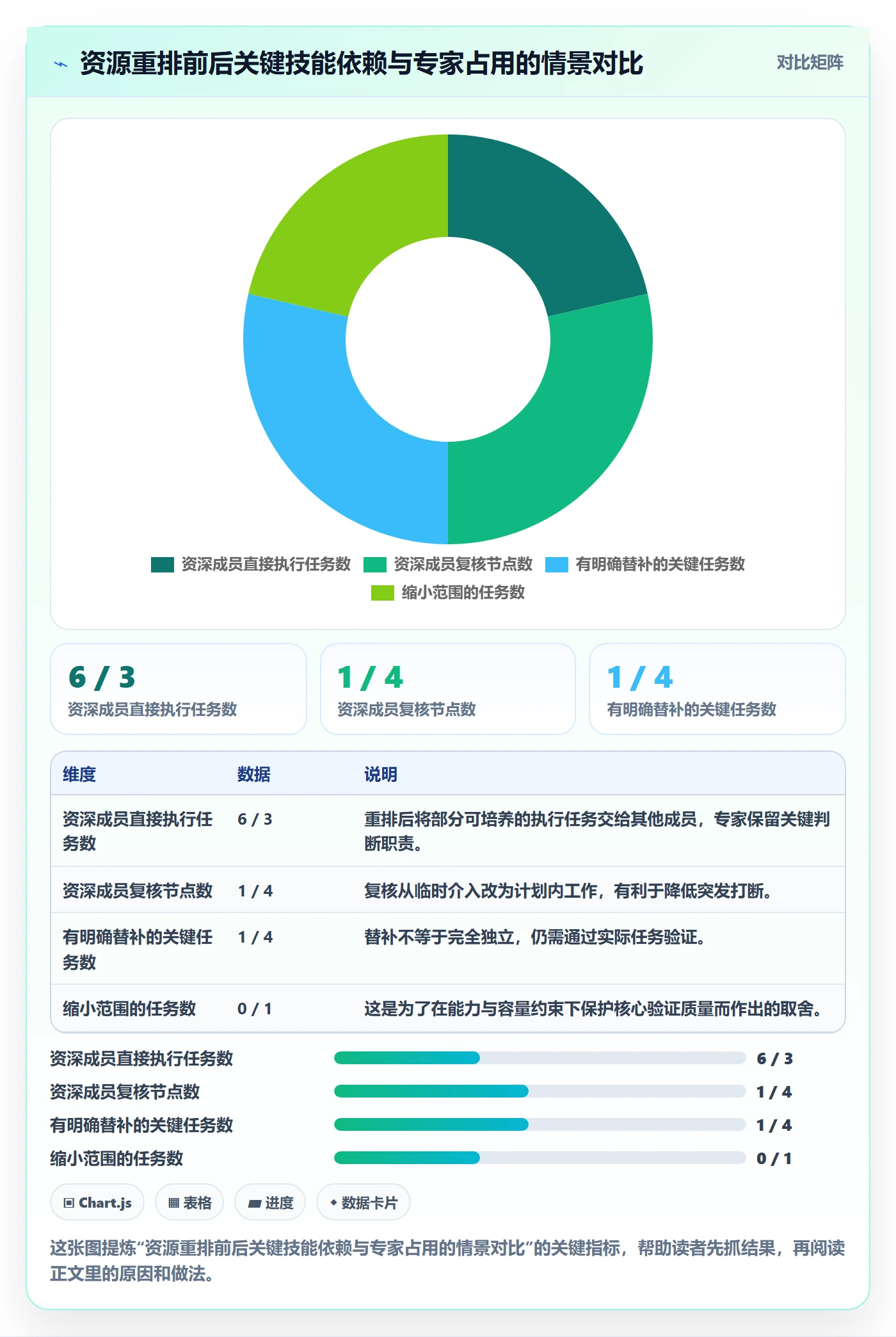 技能管理方法大全:产品经理资源管理流程优化落地清单