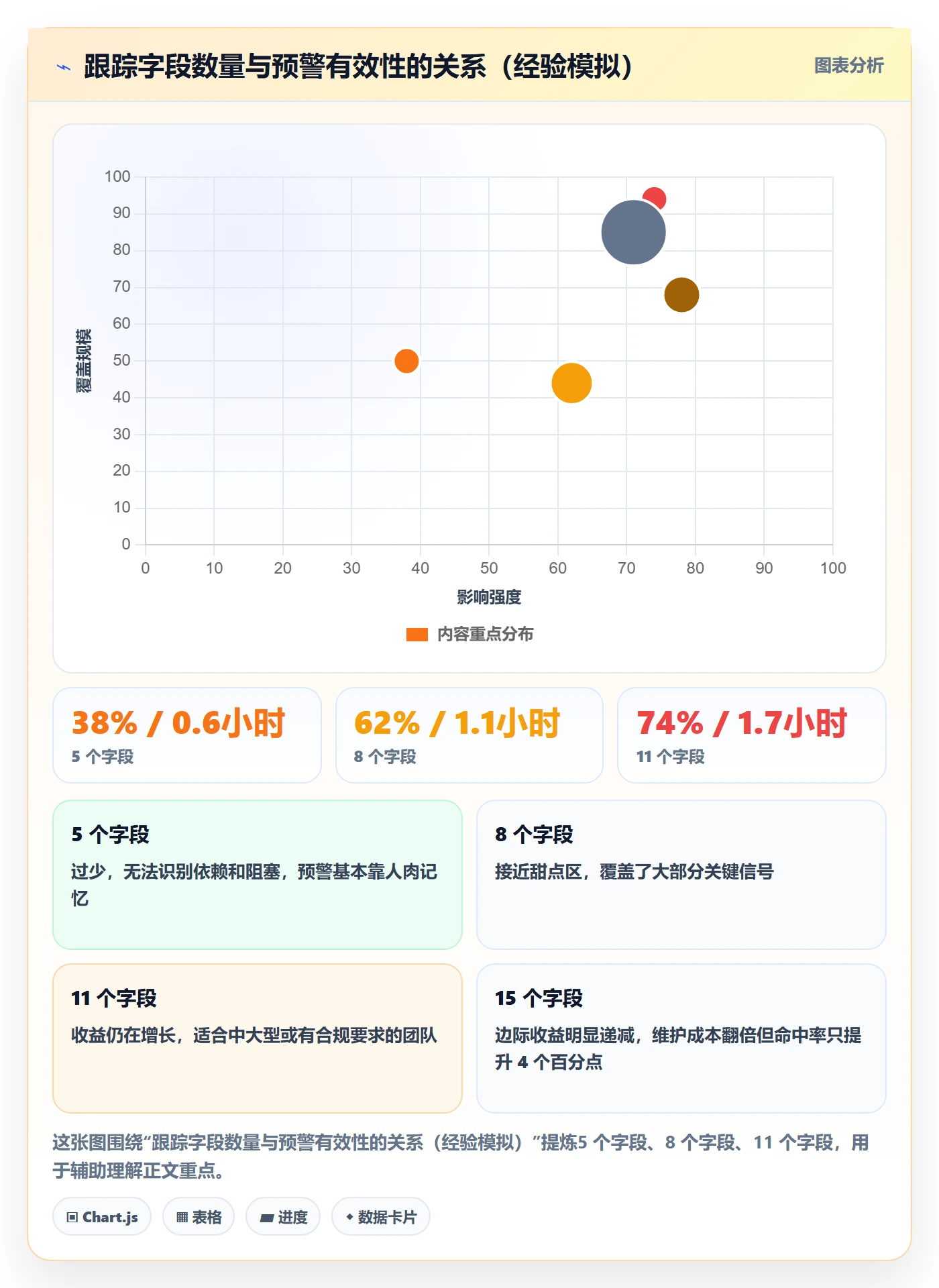 动态管理方法大全:项目经理进度跟踪实操方法落地清单